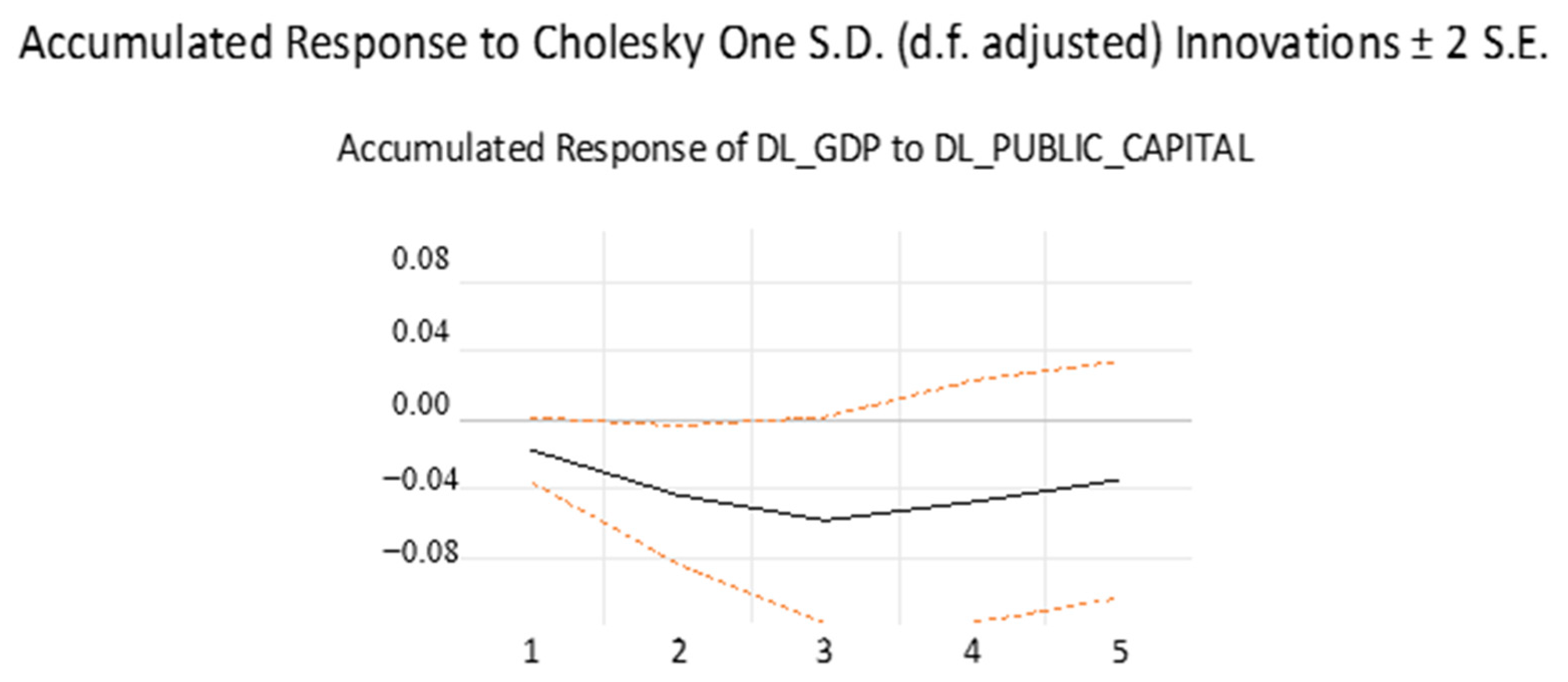 Sustainability 14 08721 g010