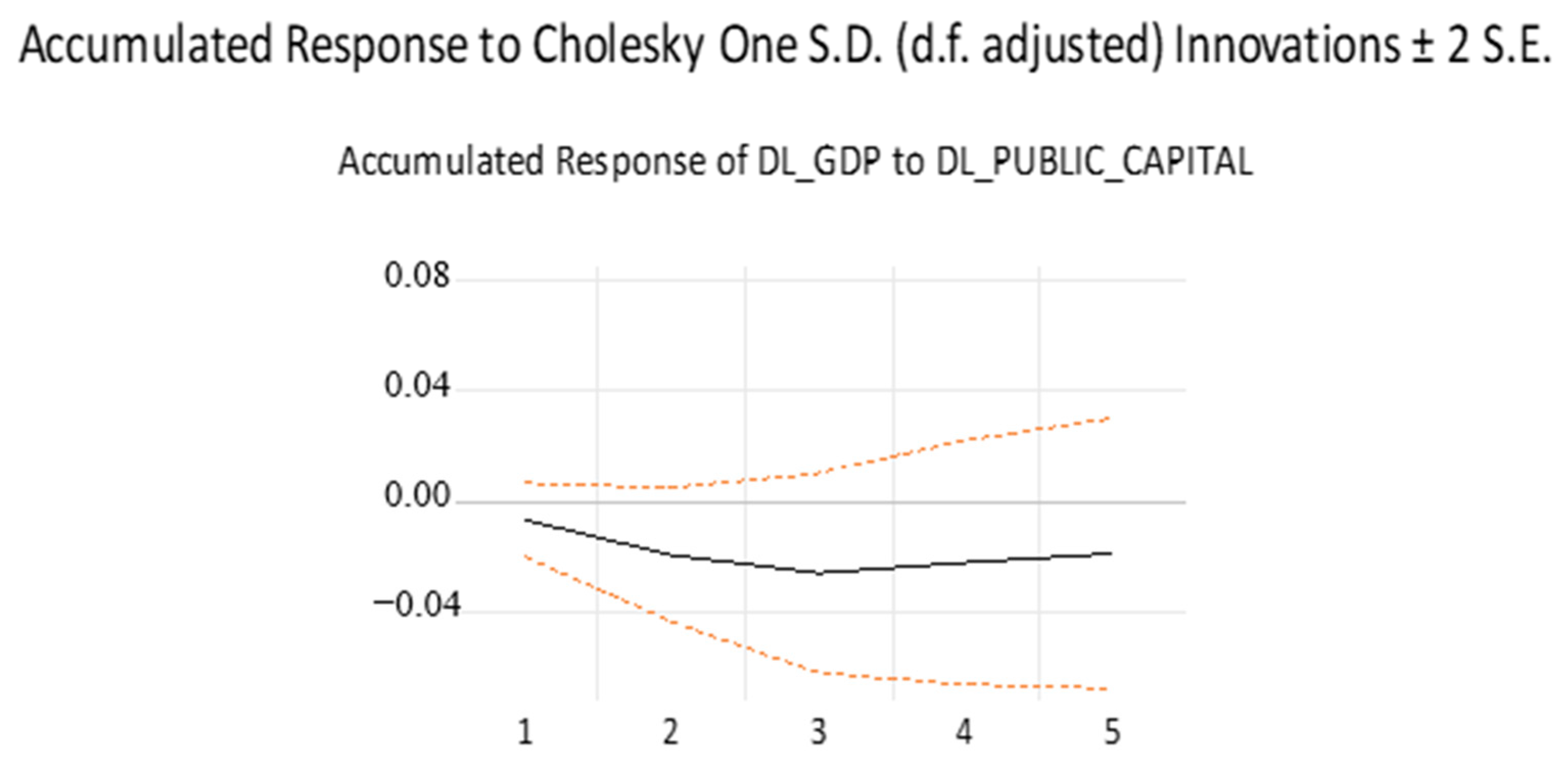 Sustainability 14 08721 g012