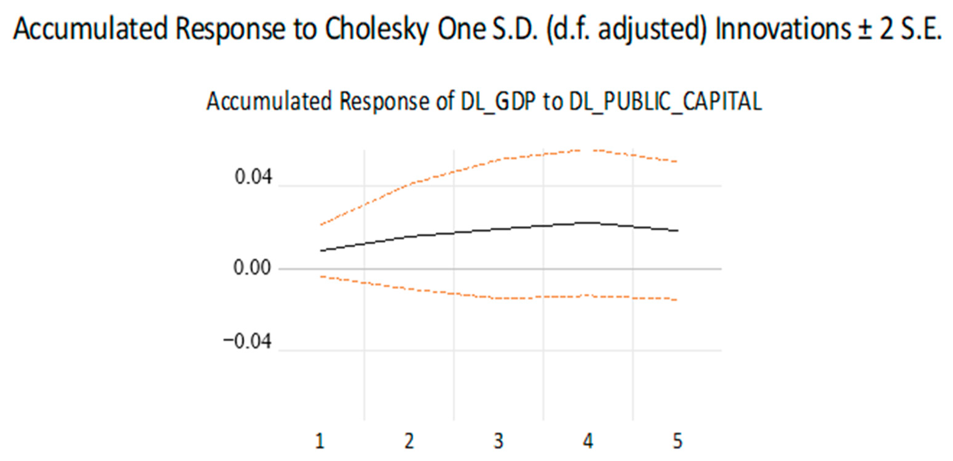 Sustainability 14 08721 g013