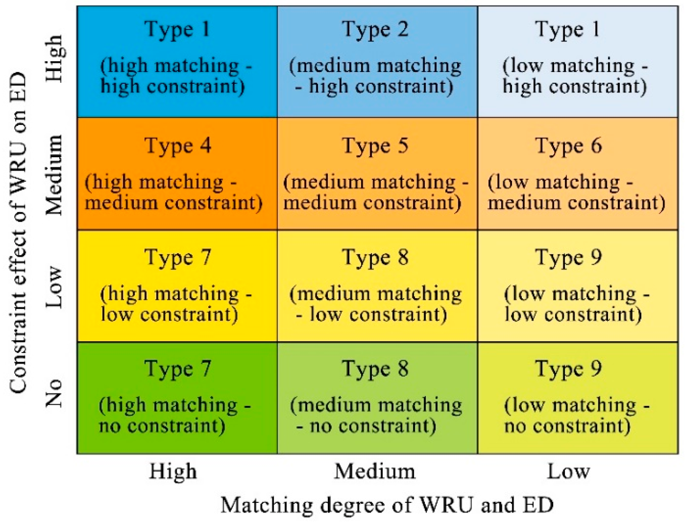 Sustainability 14 08724 g003