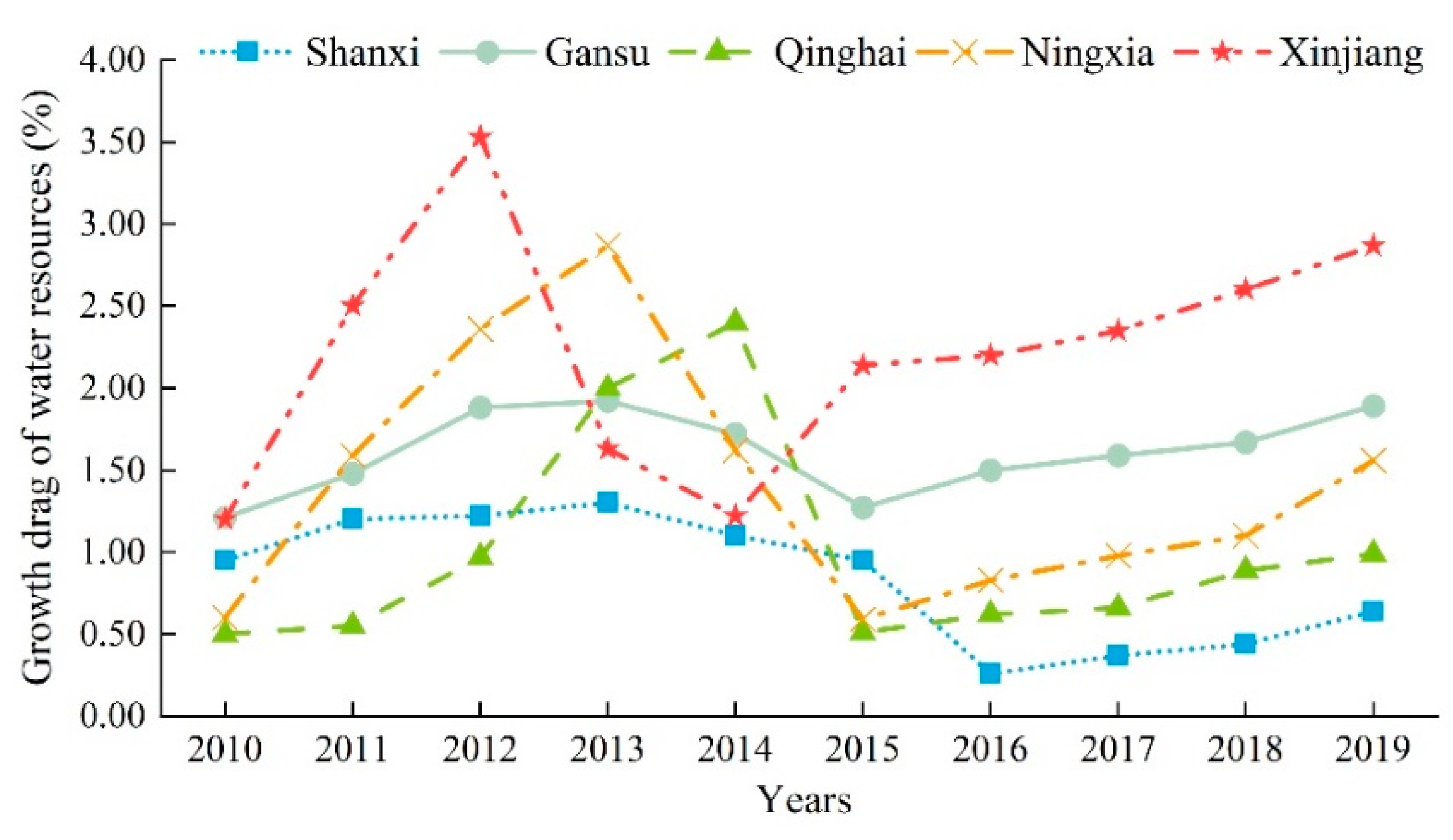 Sustainability 14 08724 g005