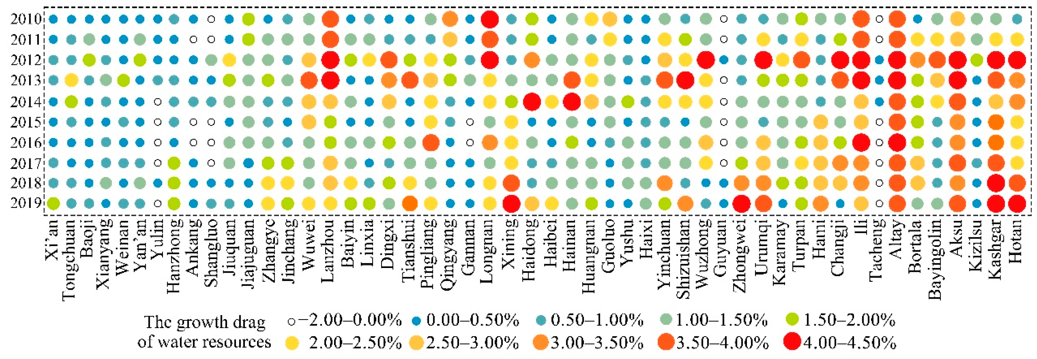 Sustainability 14 08724 g006