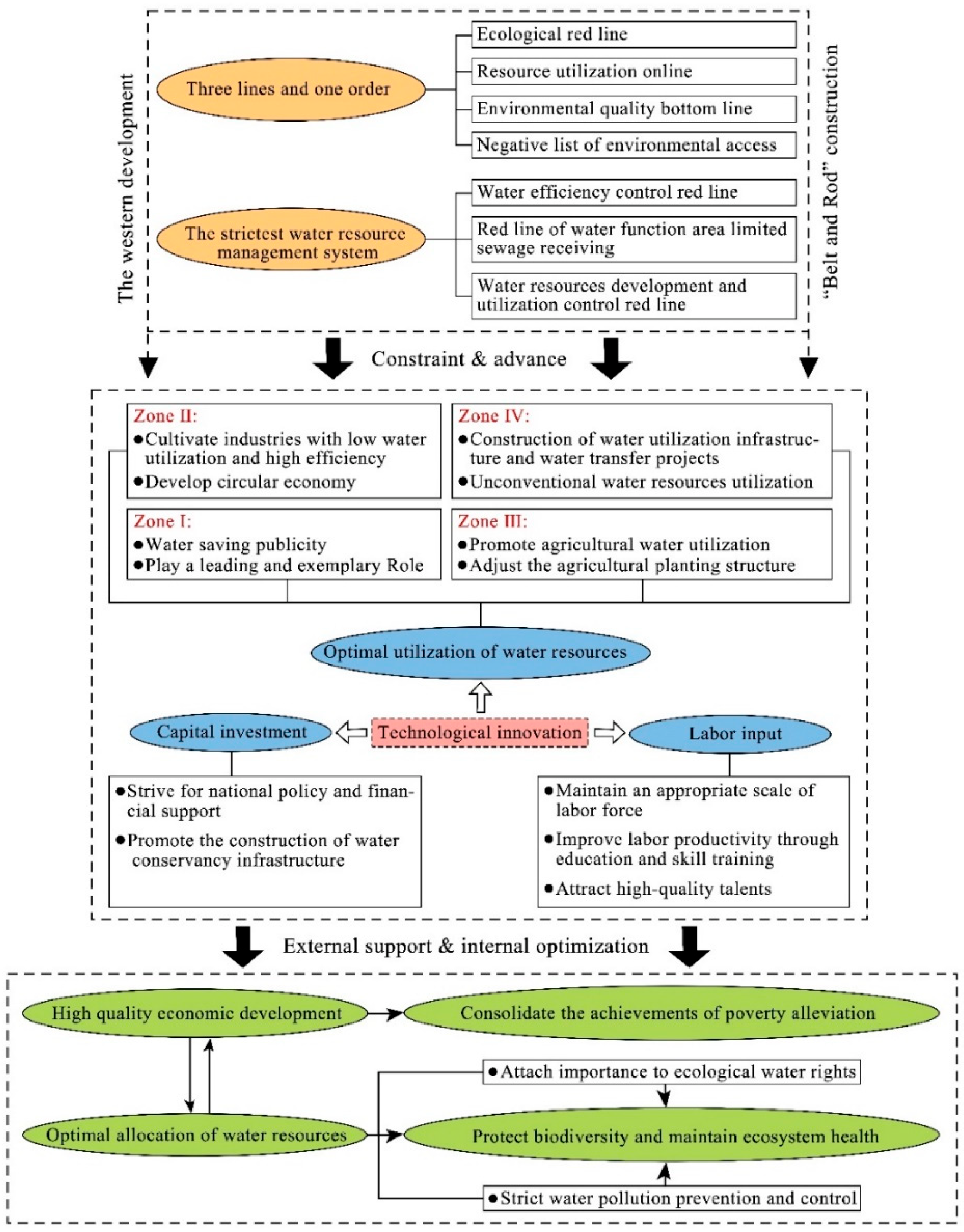 Sustainability 14 08724 g009