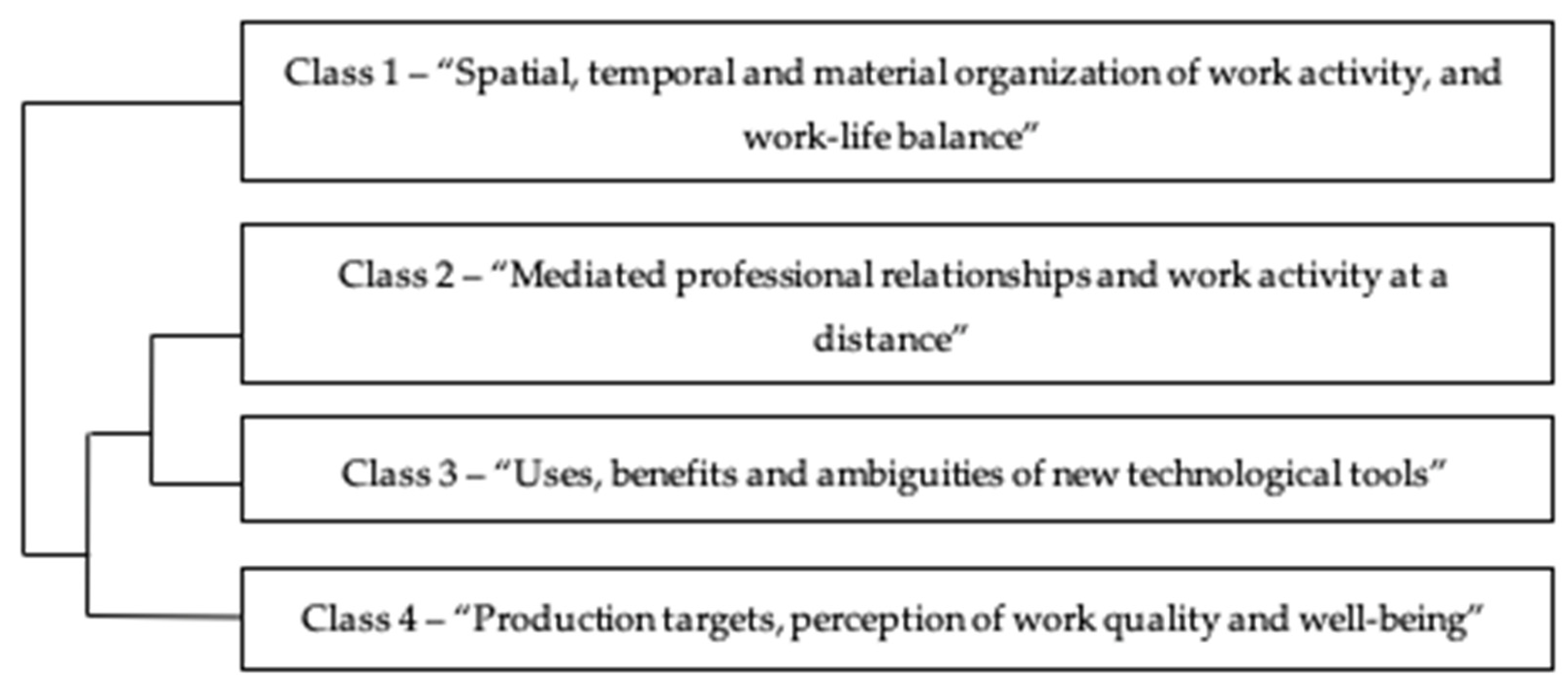 Sustainability 14 08731 g001 550