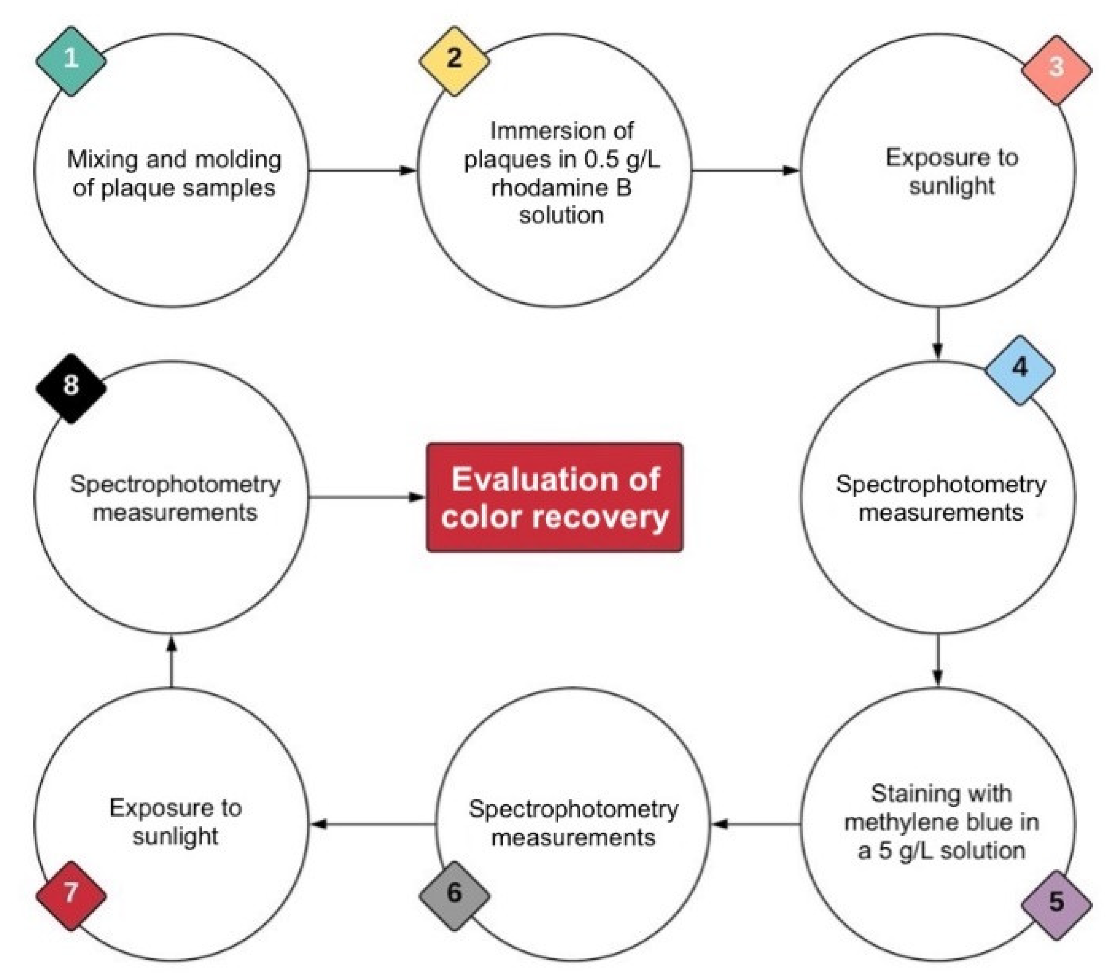 Sustainability 14 08738 g001 550