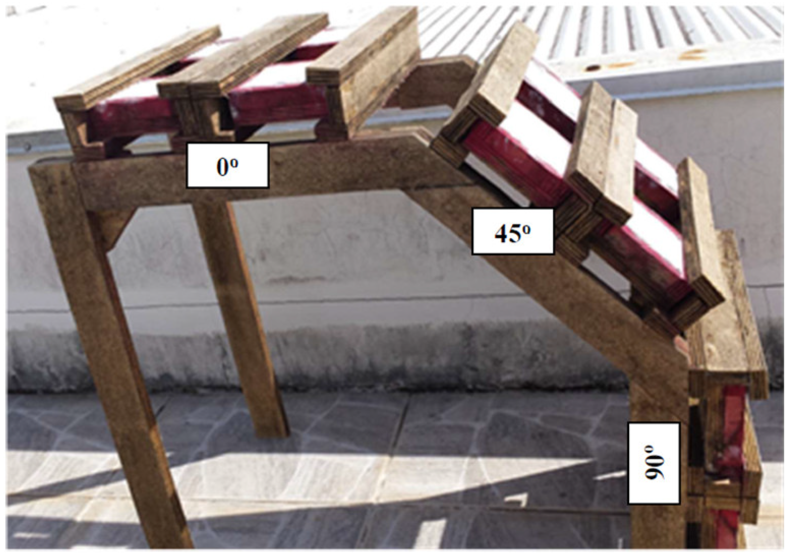 Sustainability 14 08738 g002 550