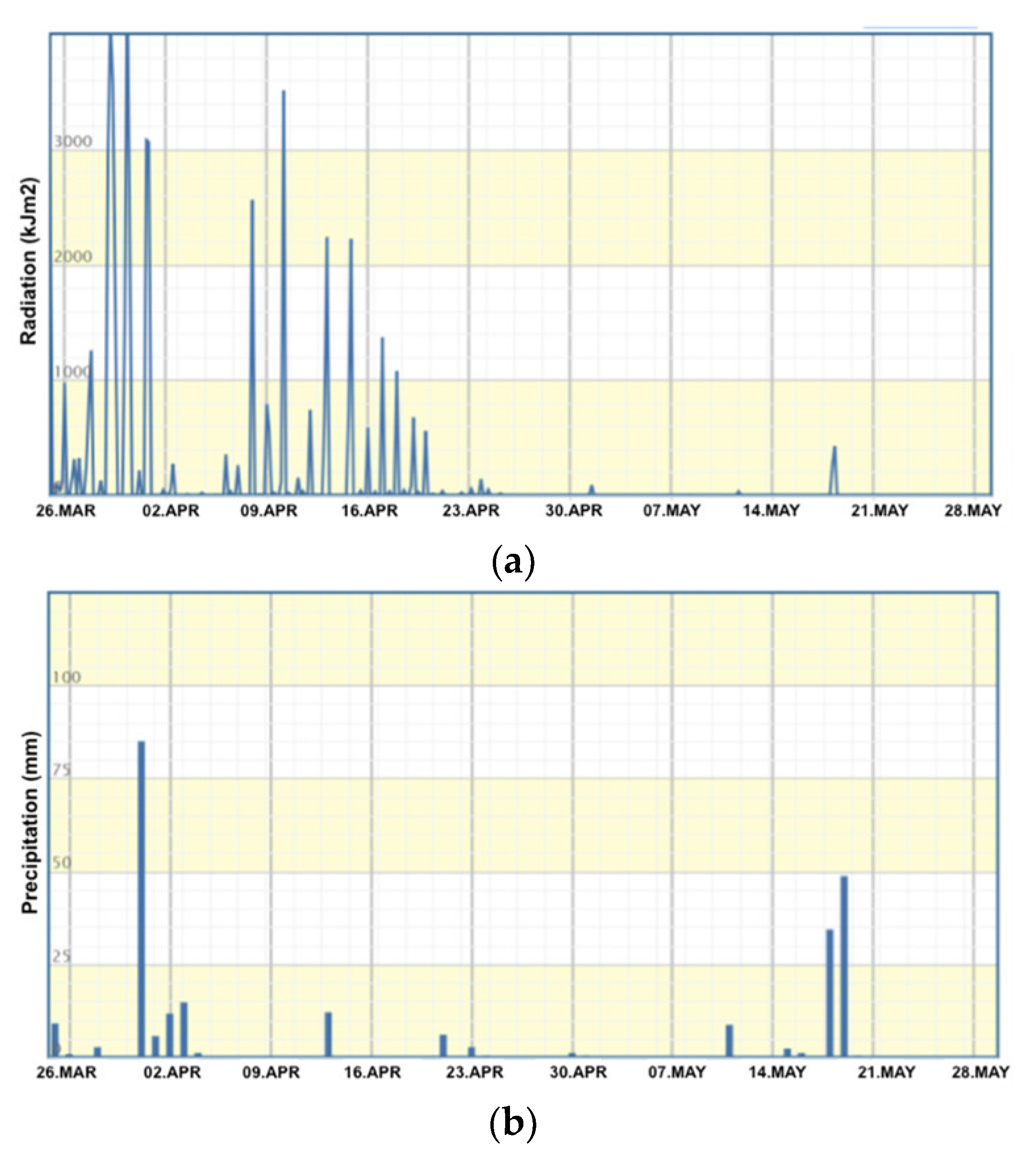 Sustainability 14 08738 g004a 550