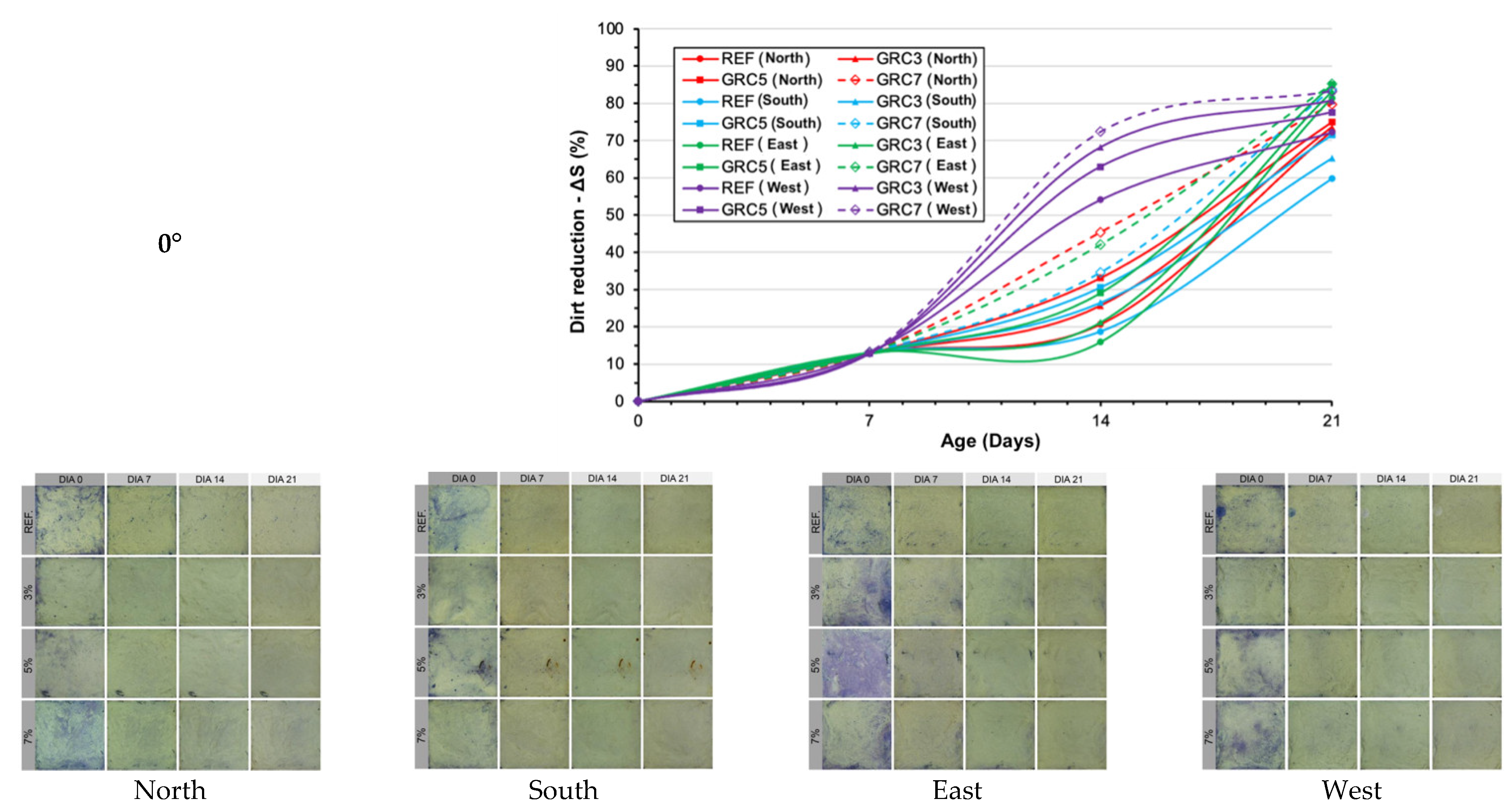 Sustainability 14 08738 g012a 550
