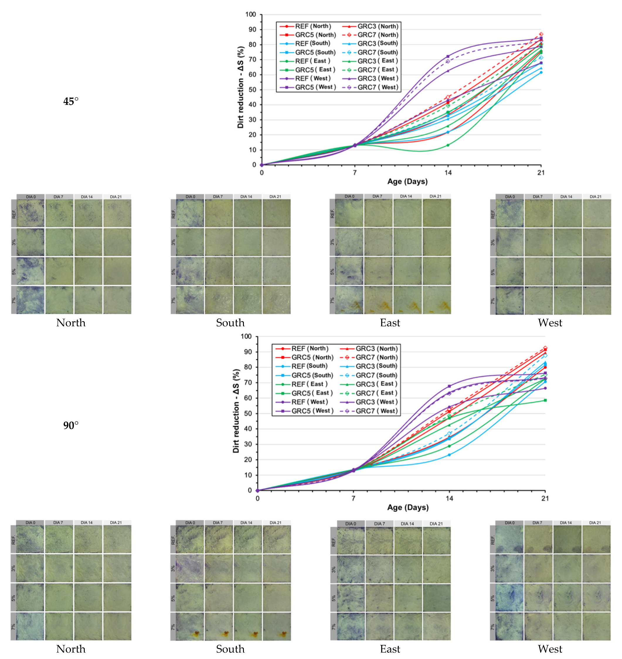 Sustainability 14 08738 g012b 550