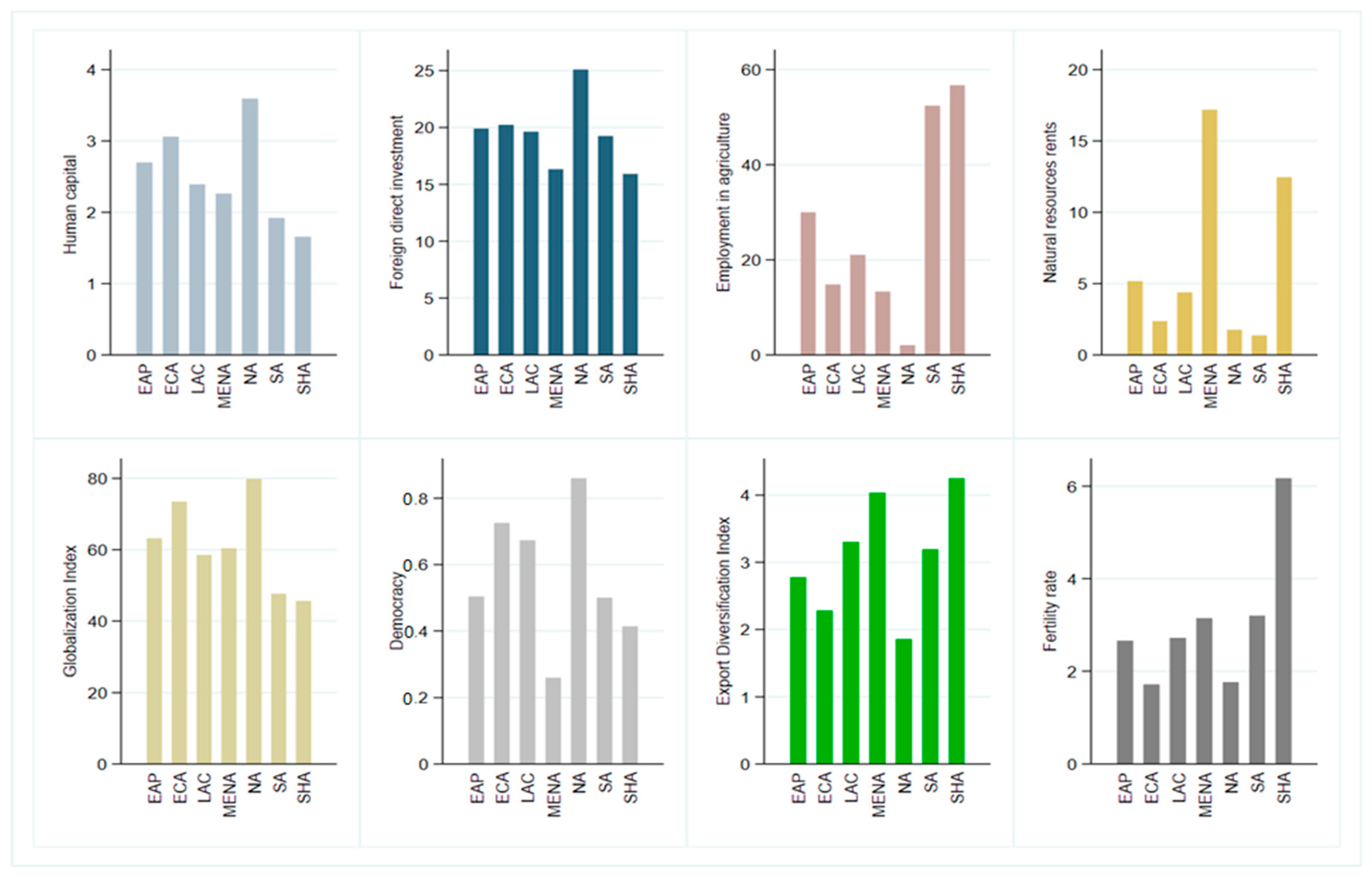 Sustainability 14 08740 g002