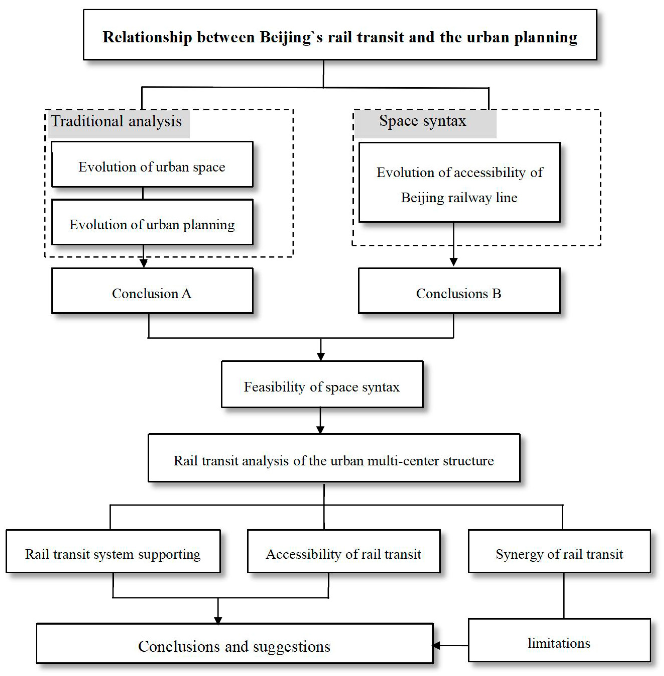 Sustainability 14 08744 g001 550