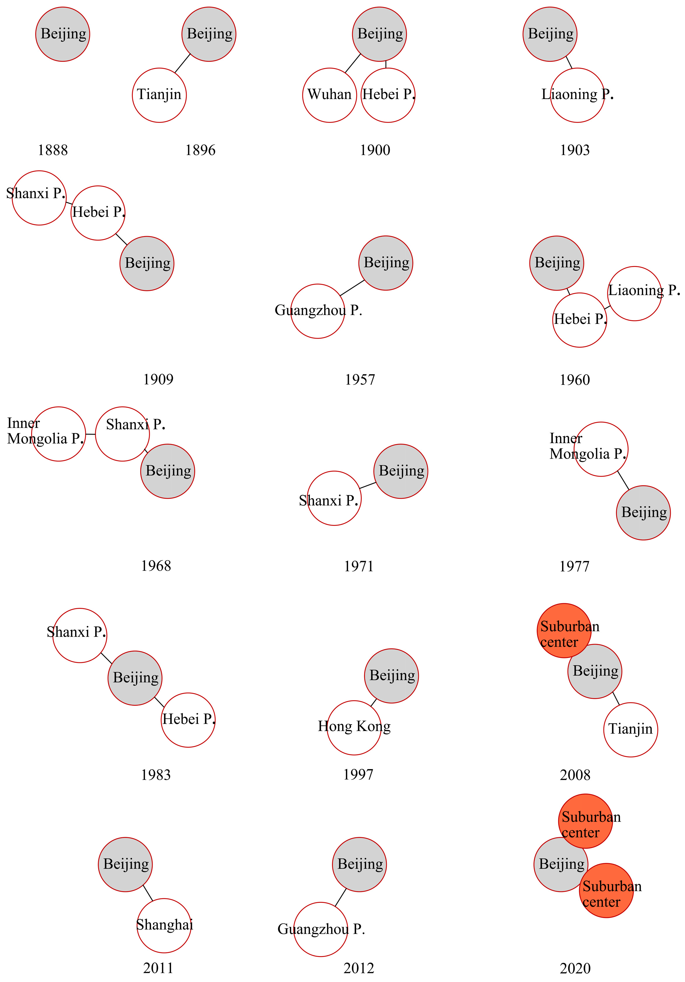 Sustainability 14 08744 g003 550
