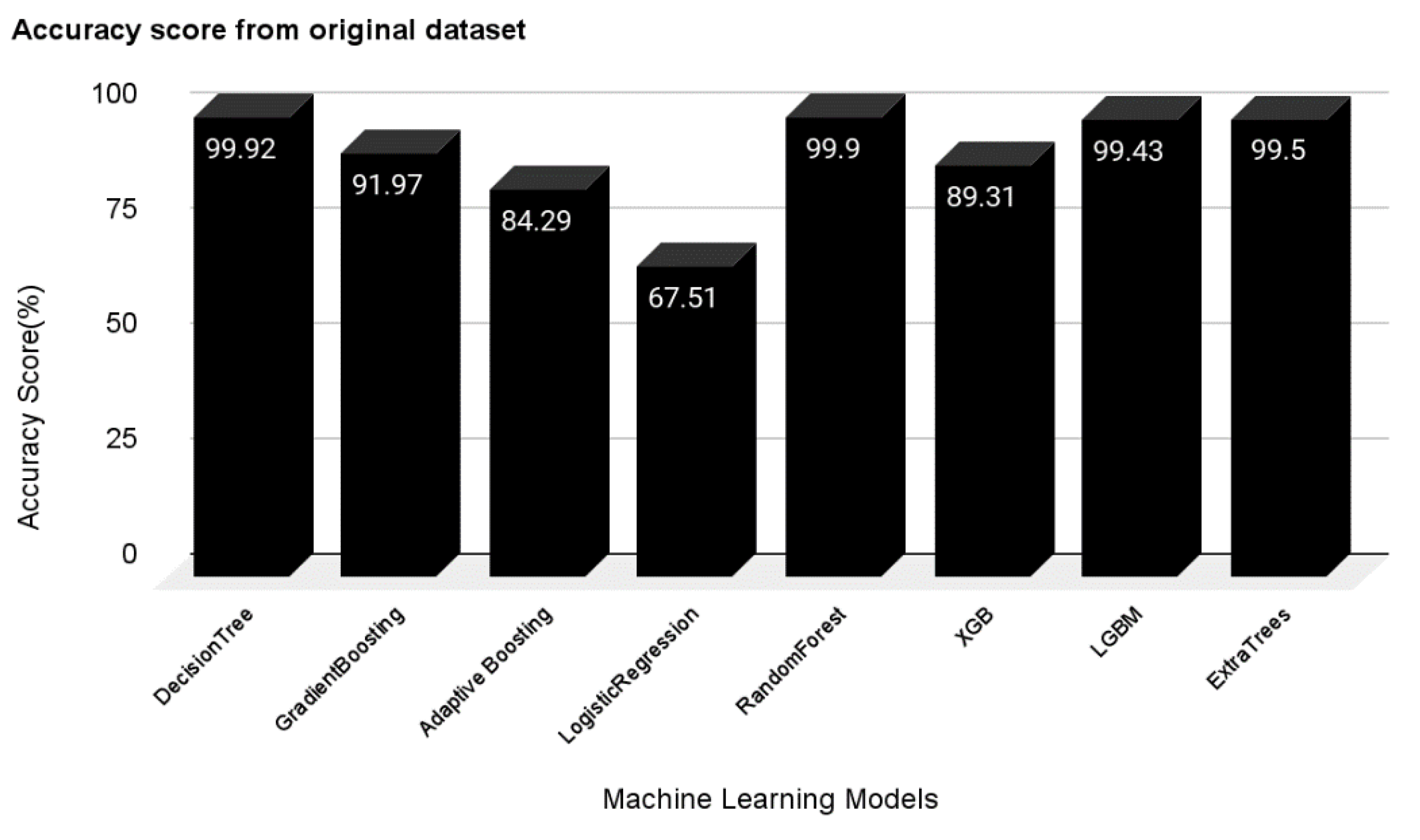 Sustainability 14 08745 g003 550