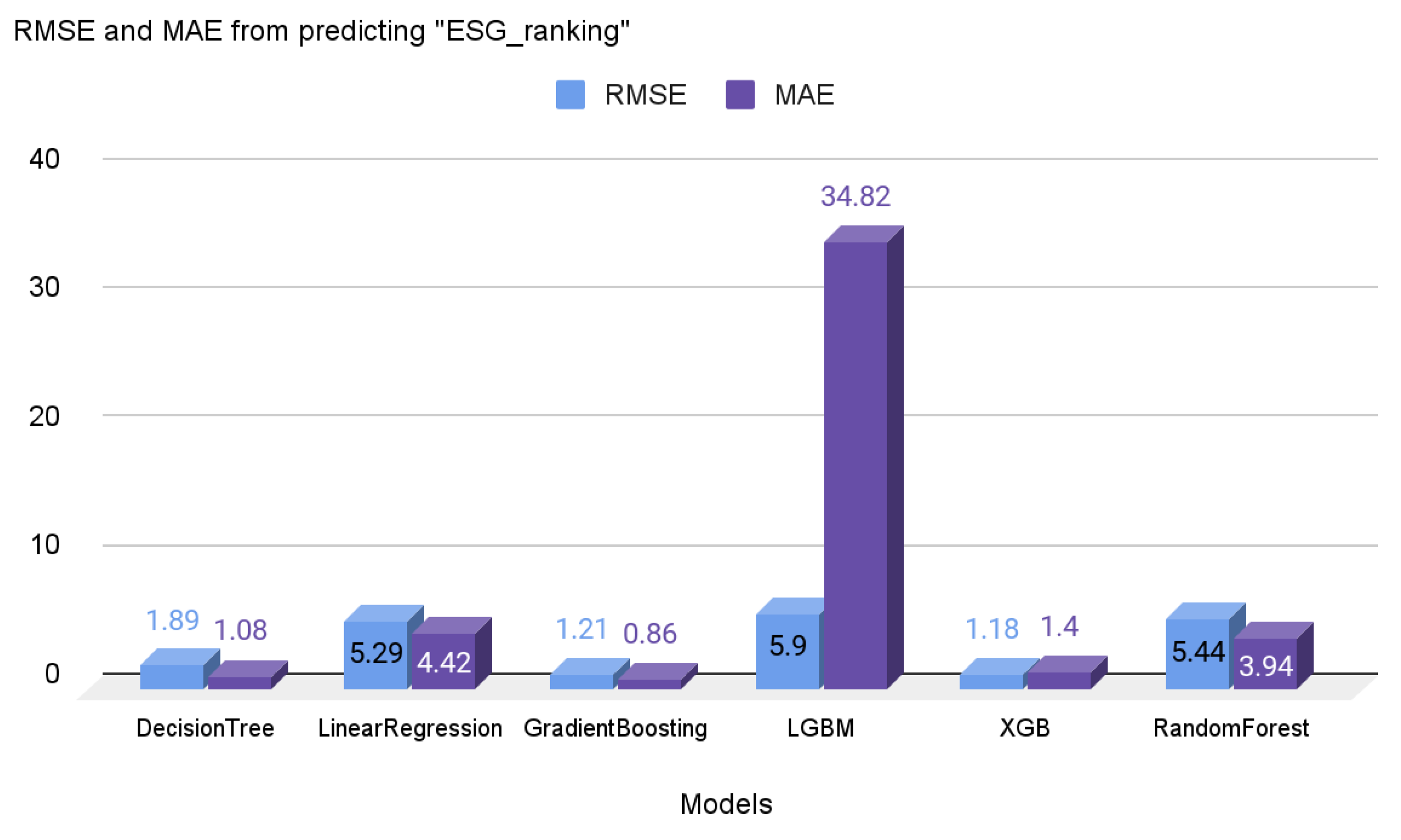 Sustainability 14 08745 g007 550