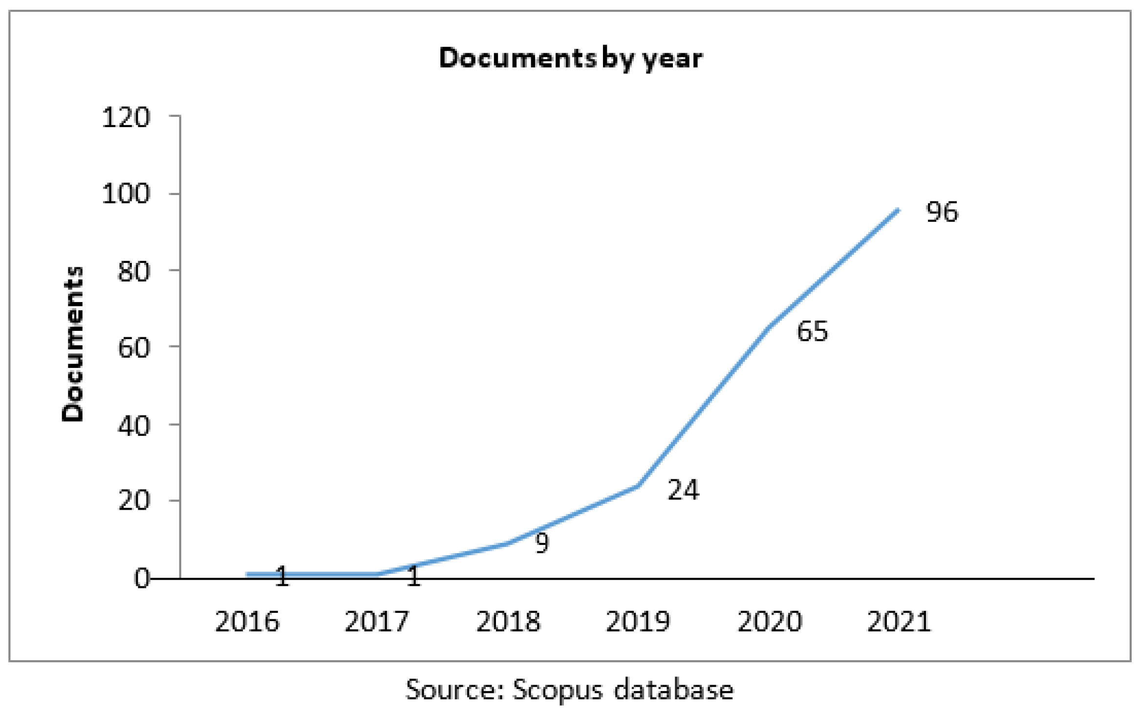Sustainability 14 08754 g003 550