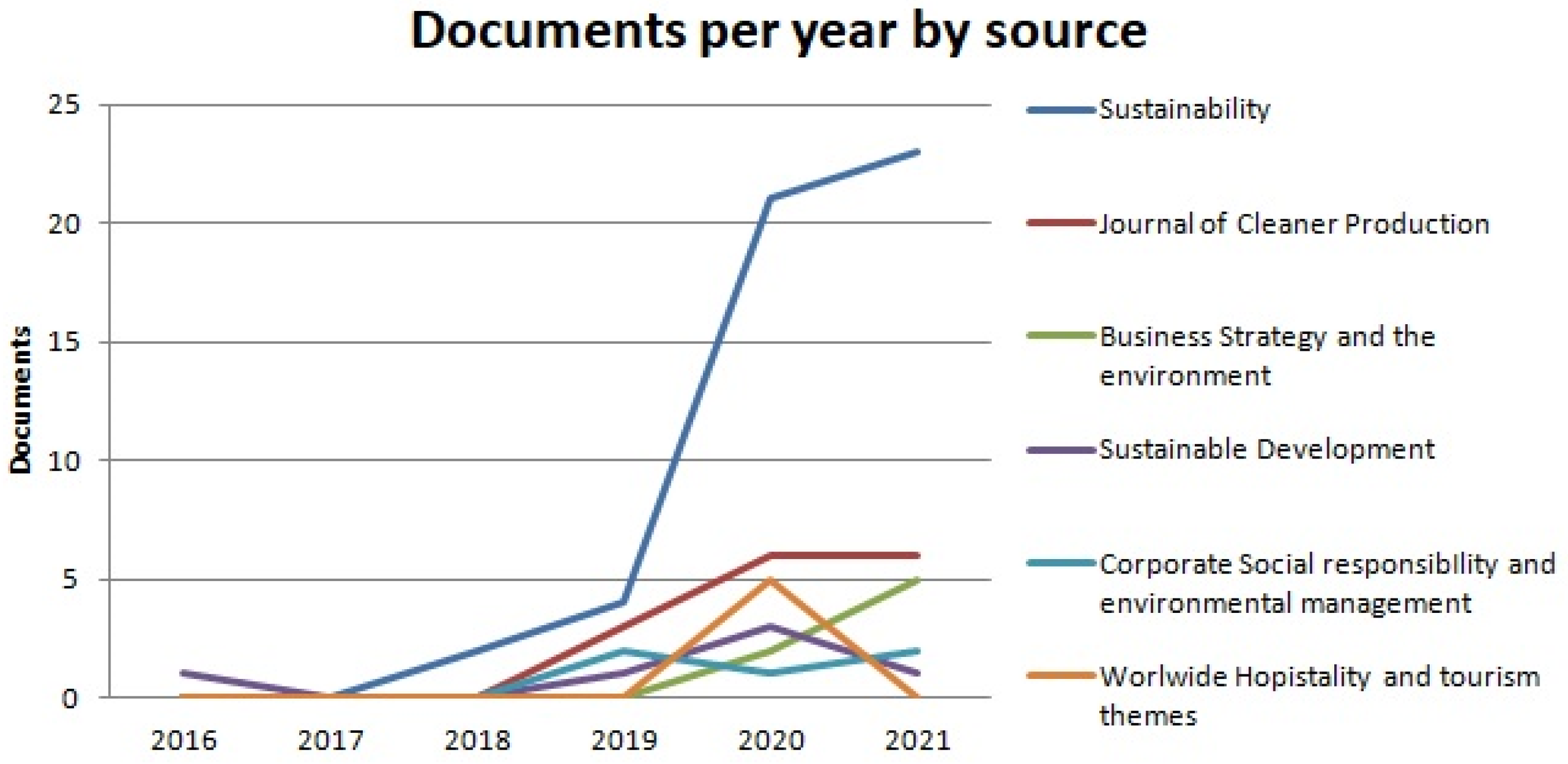 Sustainability 14 08754 g004 550