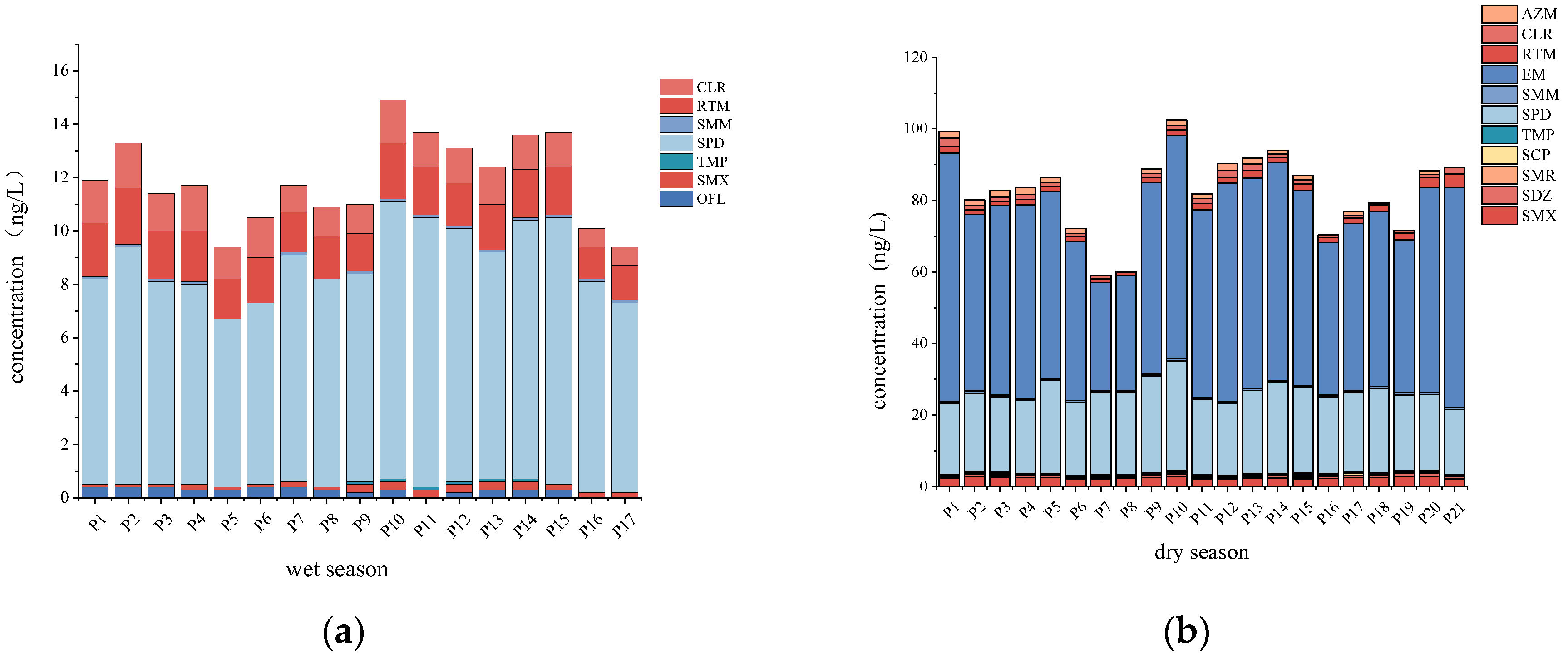 Sustainability 14 08757 g002