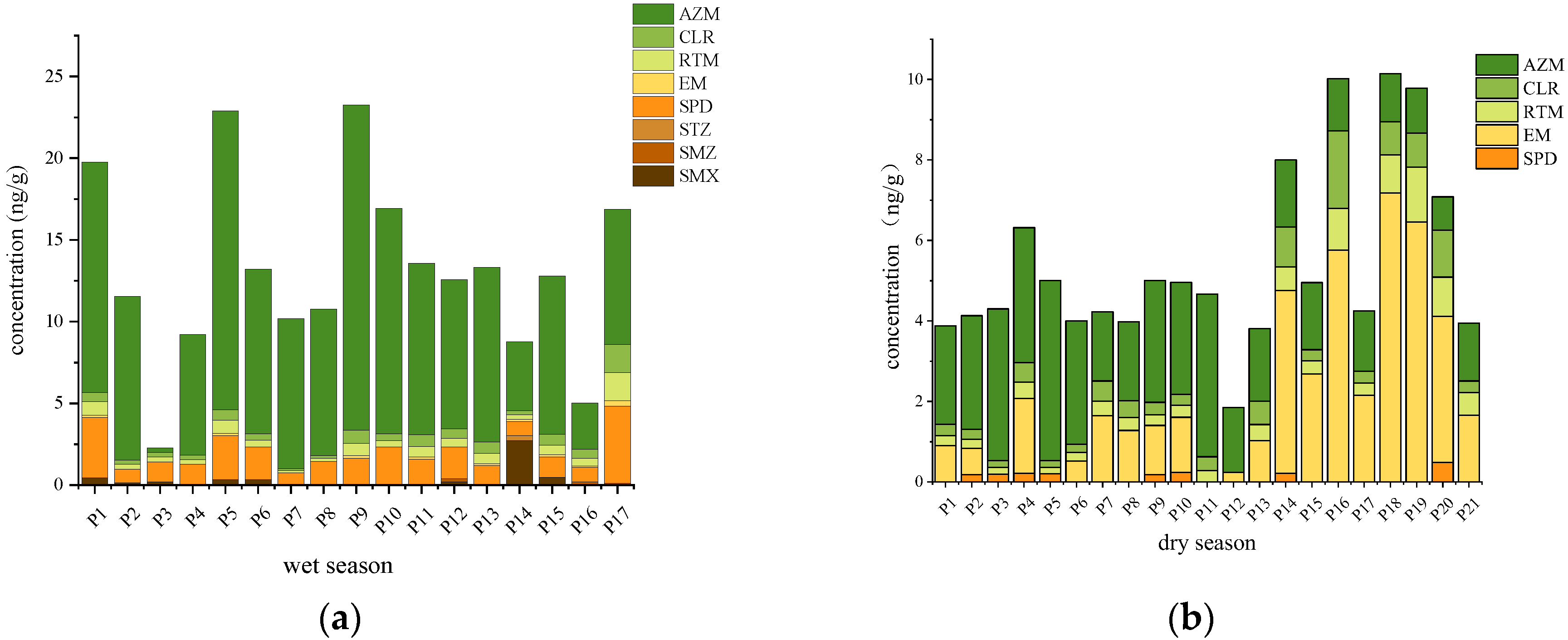 Sustainability 14 08757 g003