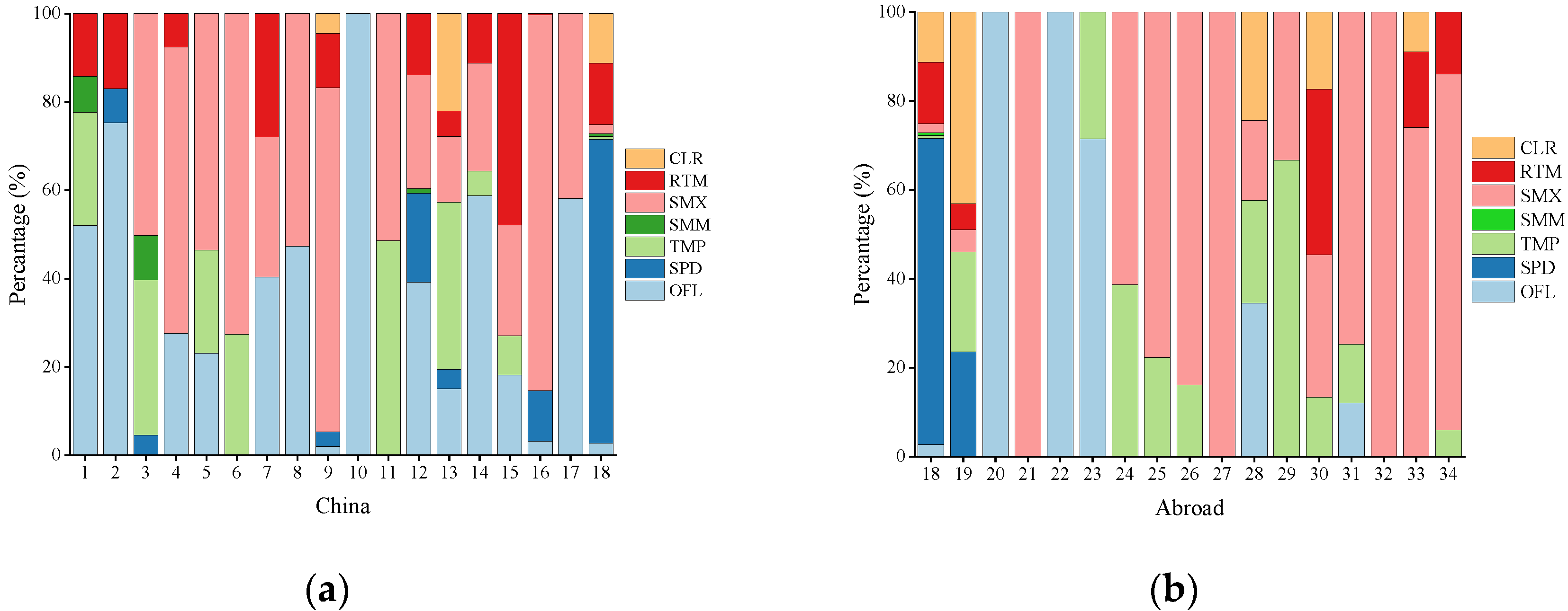 Sustainability 14 08757 g004