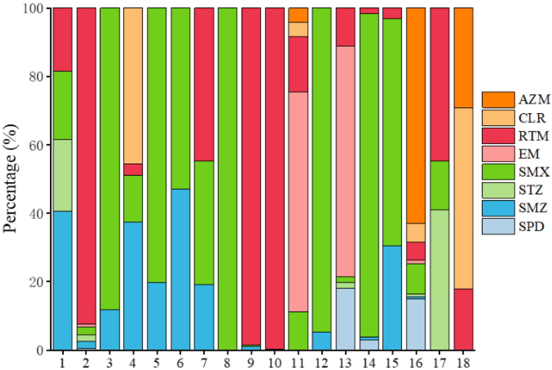 Sustainability 14 08757 g005