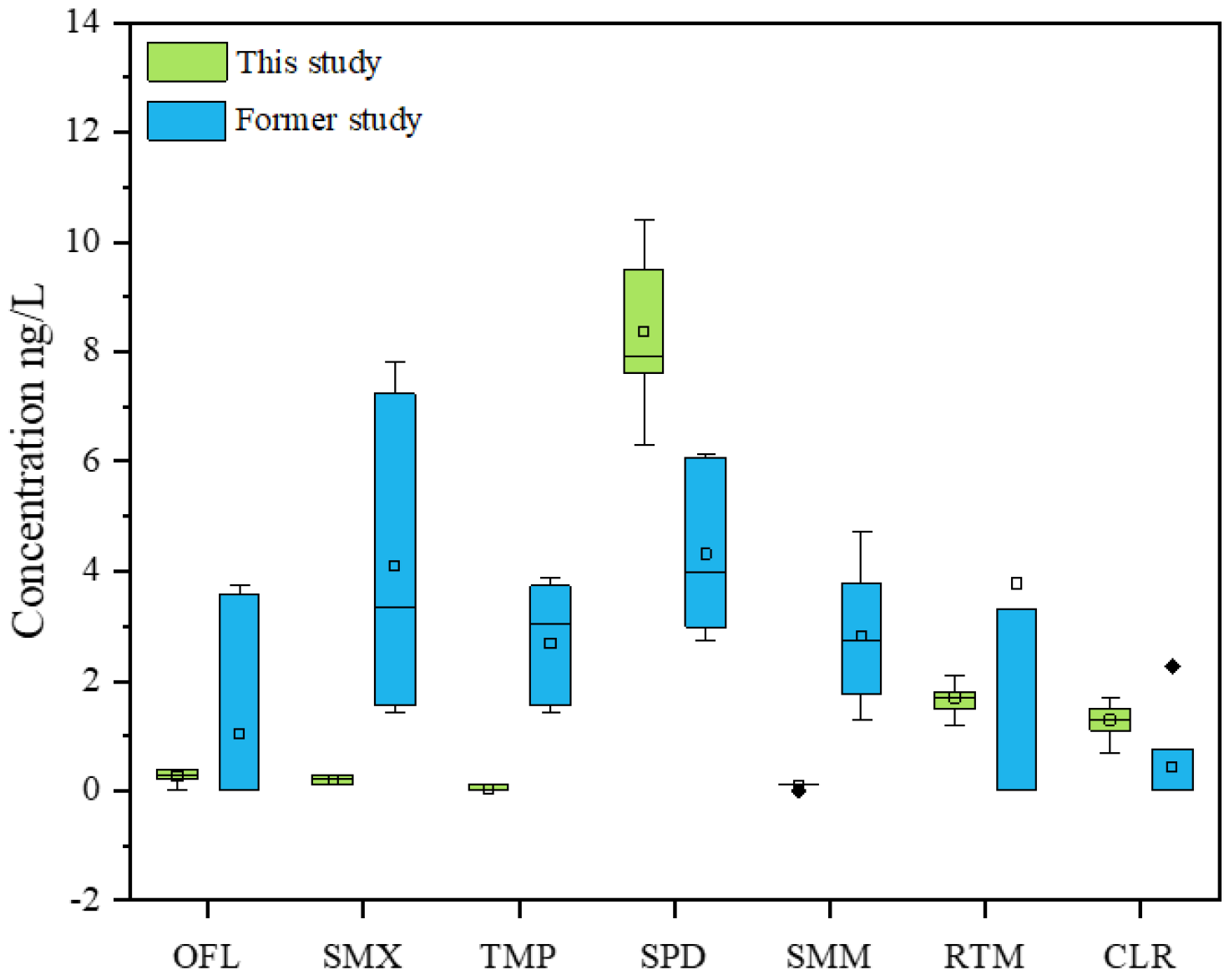 Sustainability 14 08757 g006