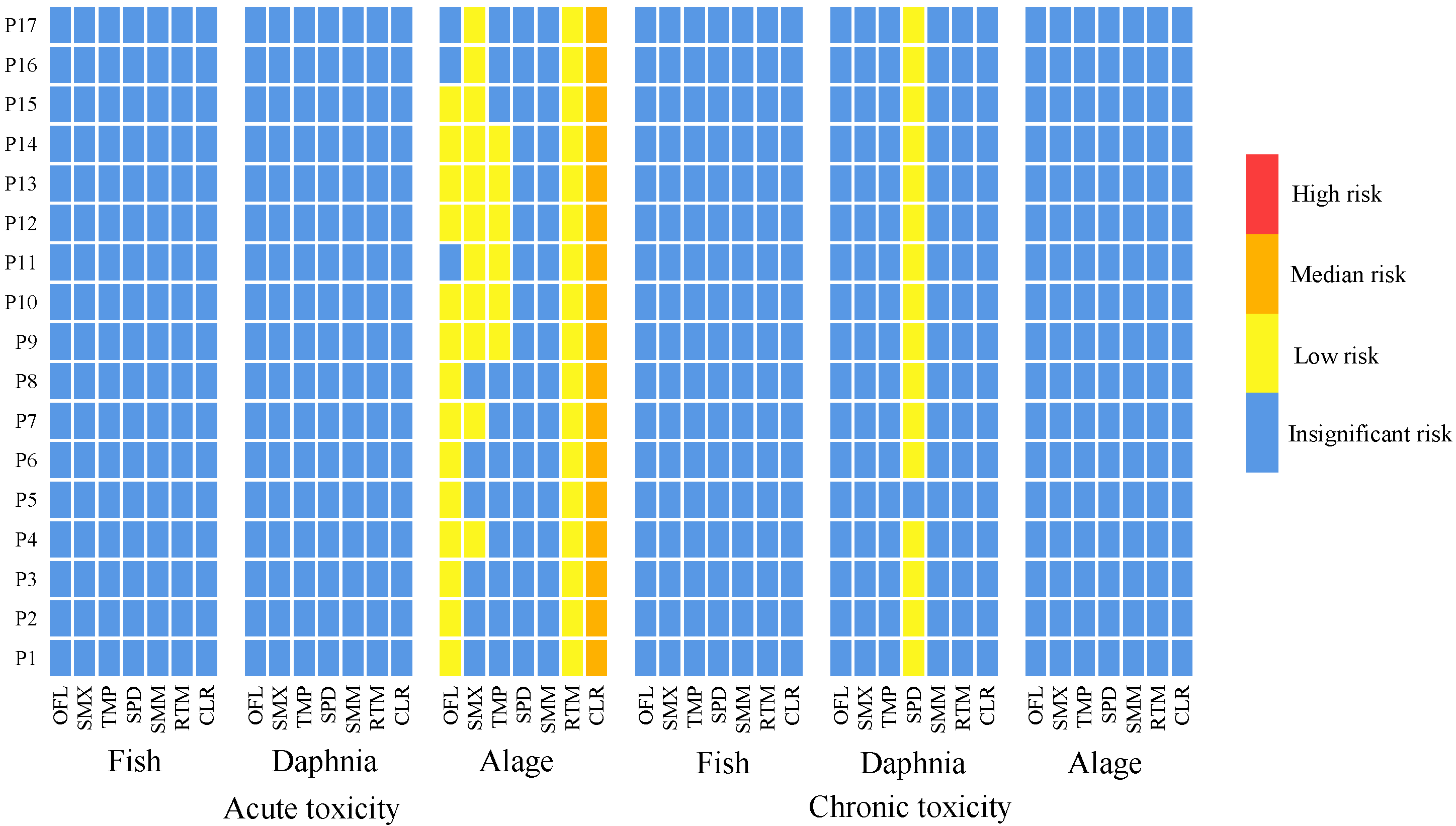 Sustainability 14 08757 g008