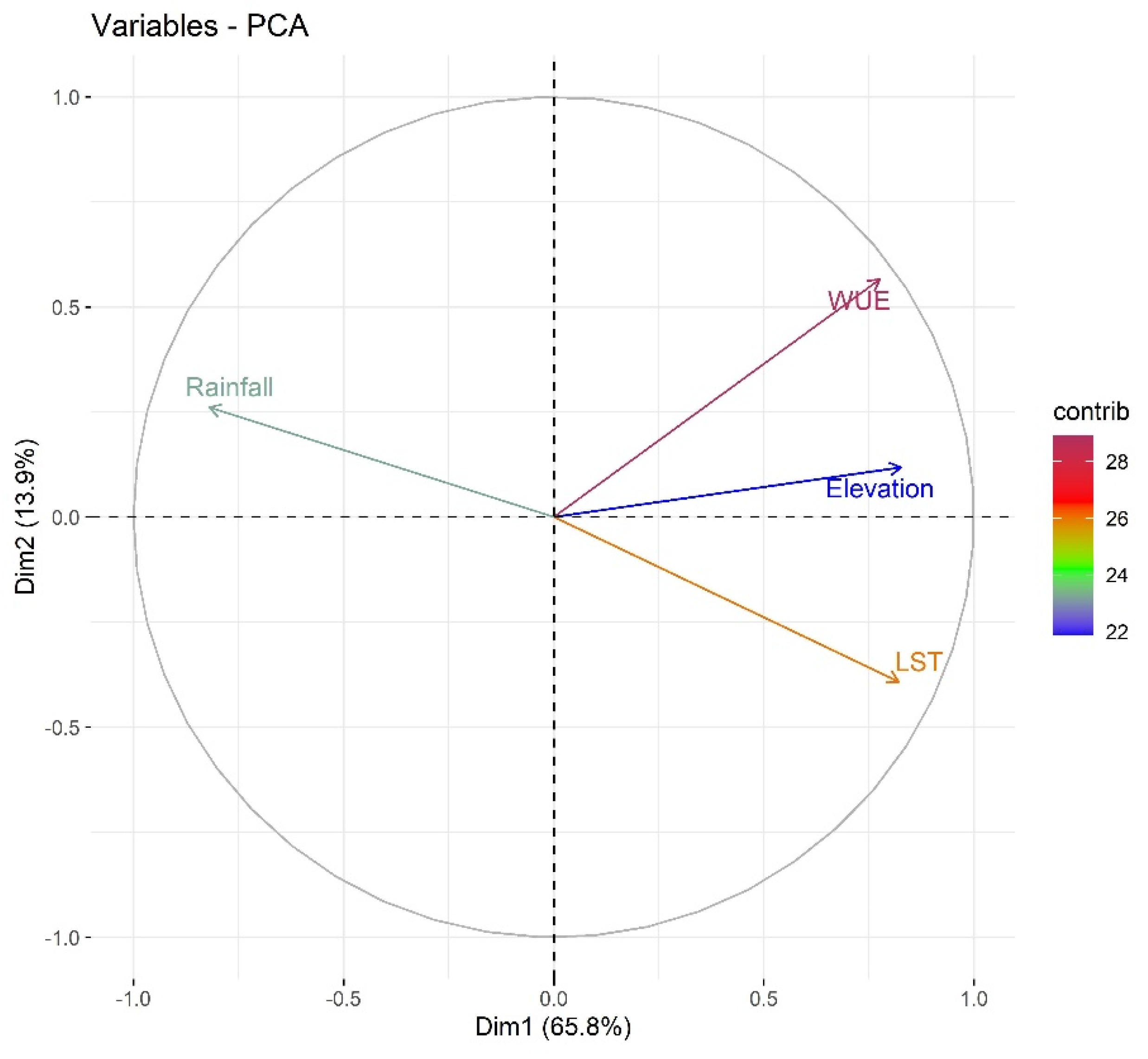 Sustainability 14 08758 g002