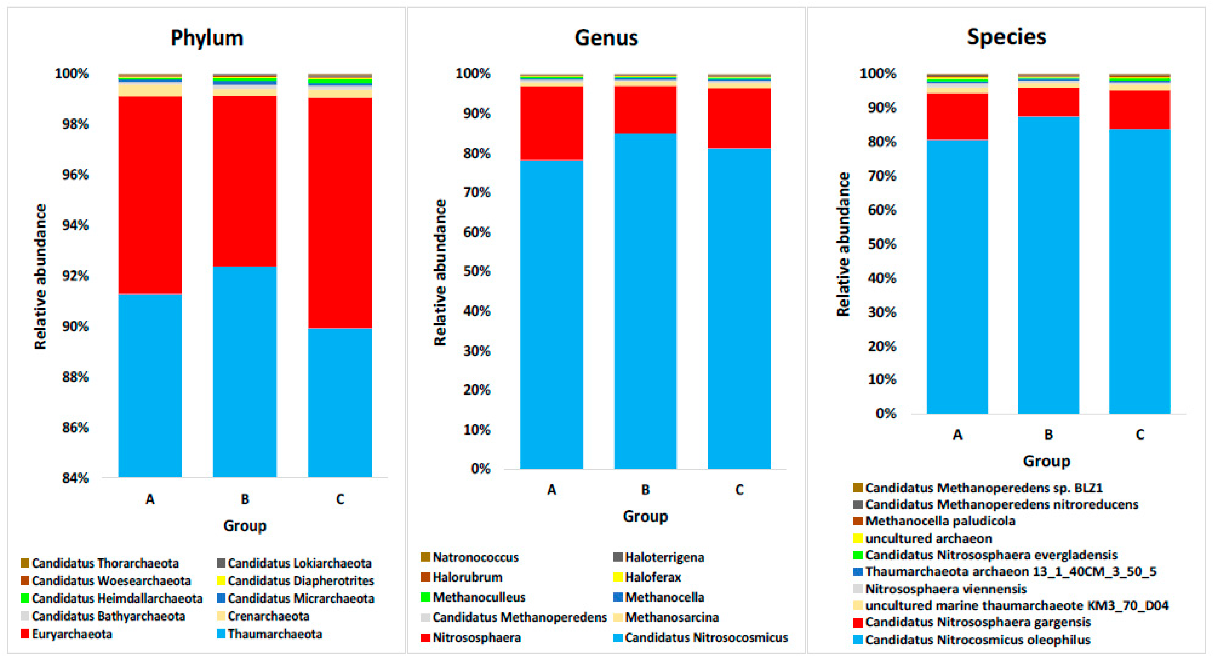 Sustainability 14 08764 g004 Sustainability 14 08764 g004