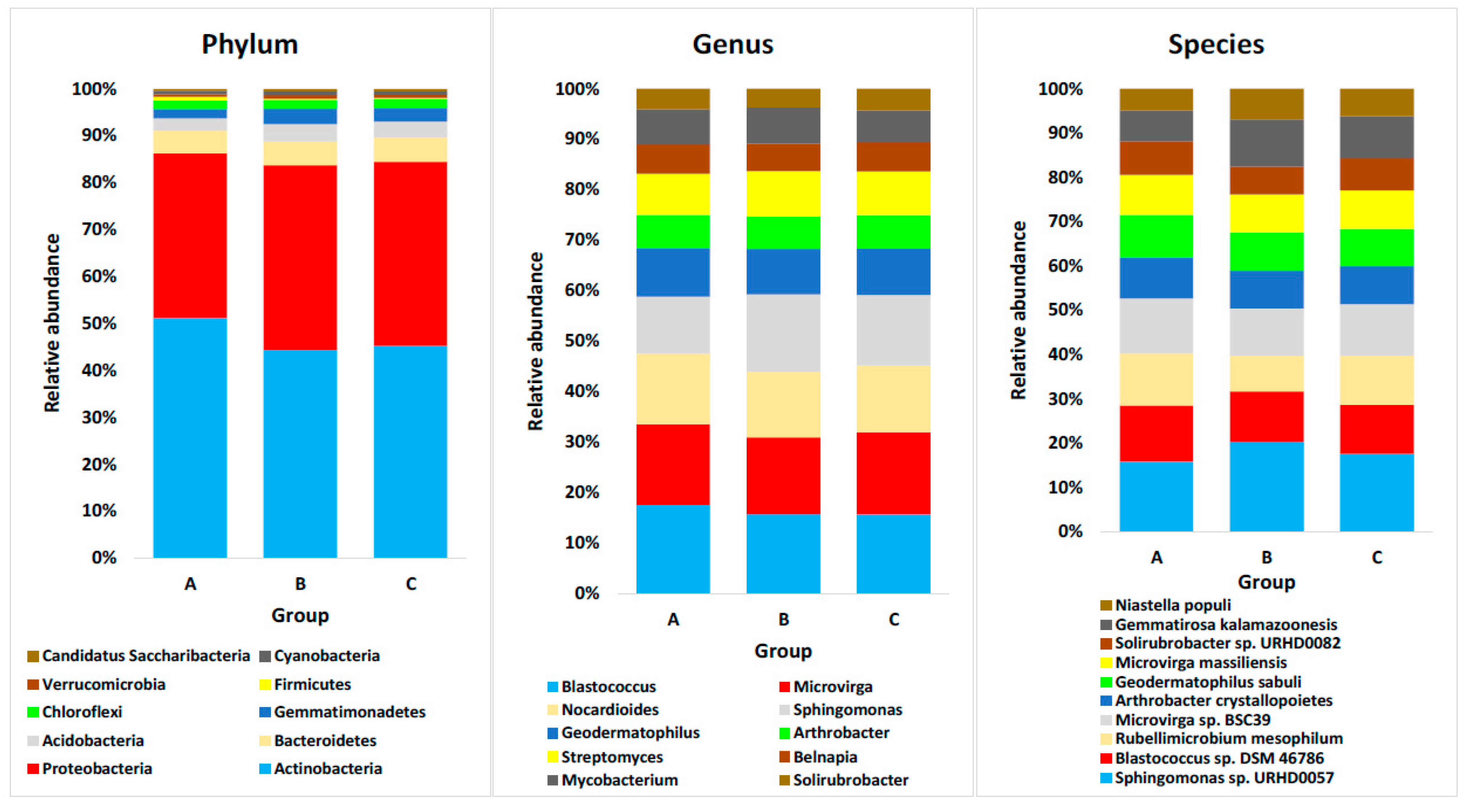 Sustainability 14 08764 g005 Sustainability 14 08764 g005