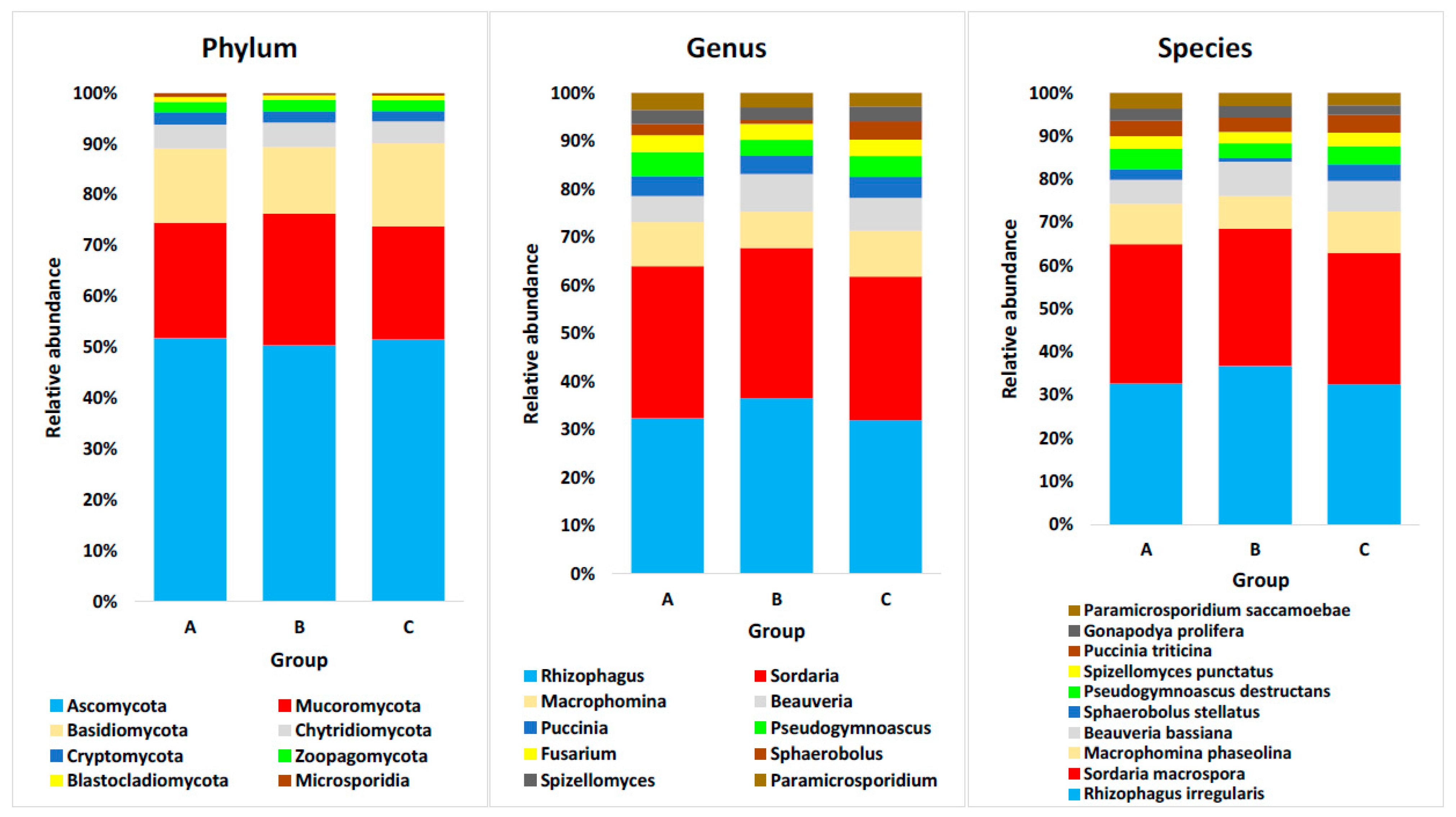 Sustainability 14 08764 g006 Sustainability 14 08764 g006