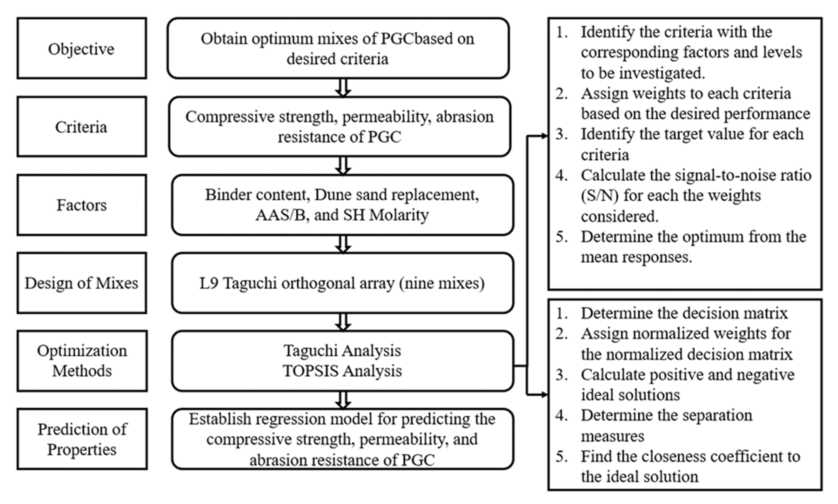 Sustainability 14 08767 g002