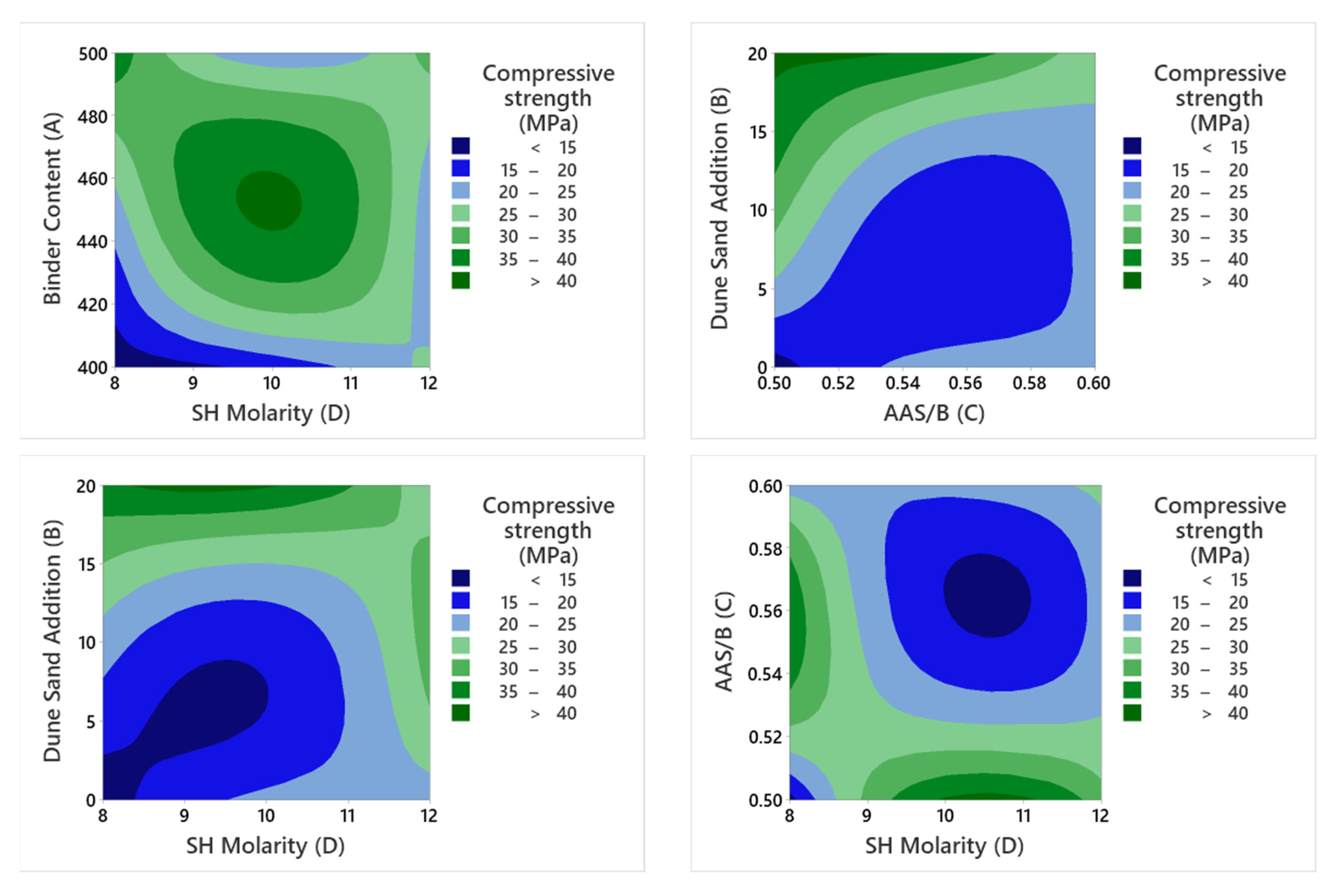 Sustainability 14 08767 g003b