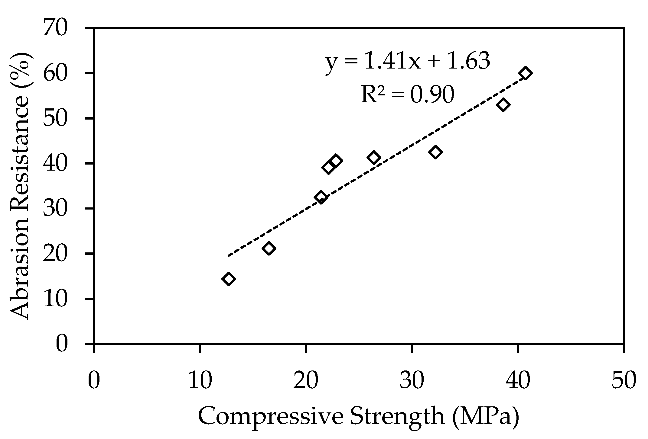 Sustainability 14 08767 g006