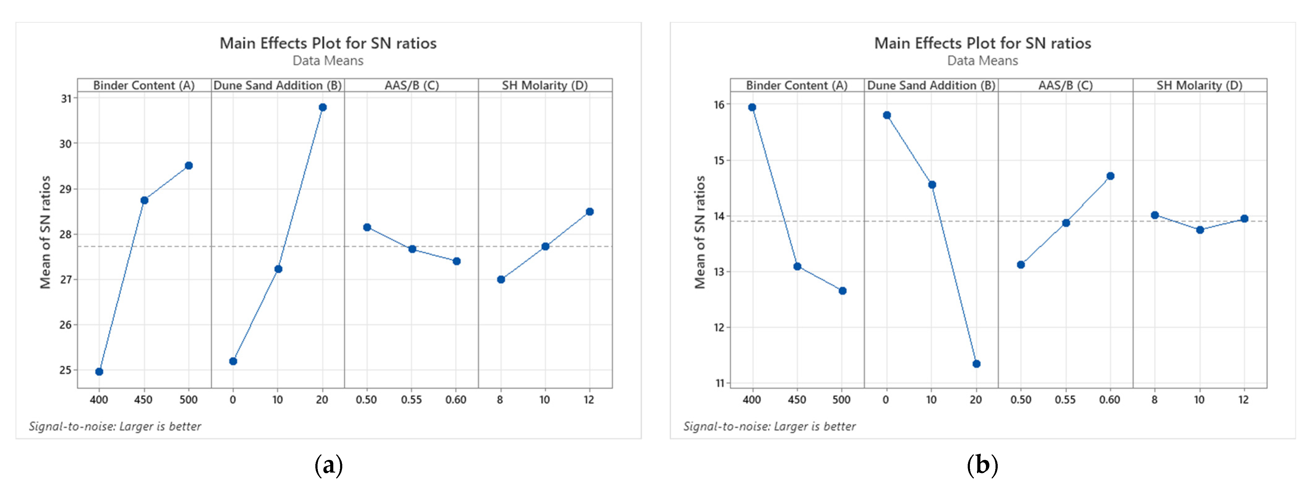Sustainability 14 08767 g008a
