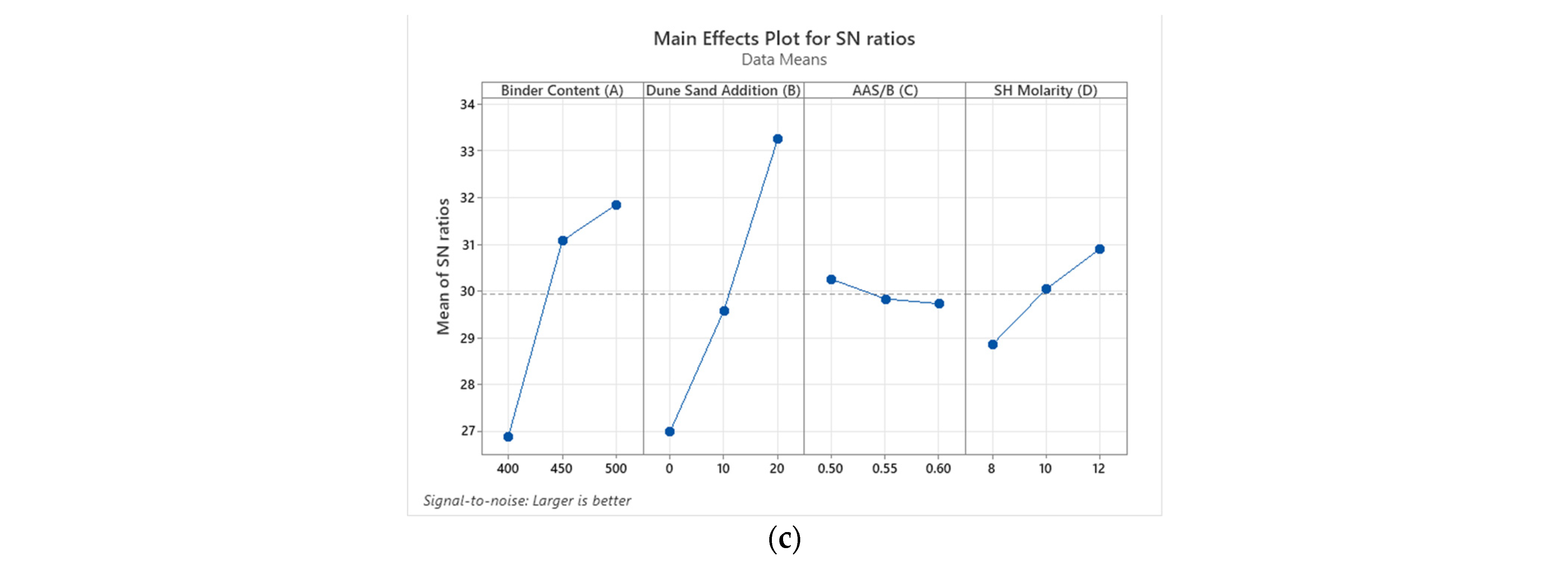 Sustainability 14 08767 g008b