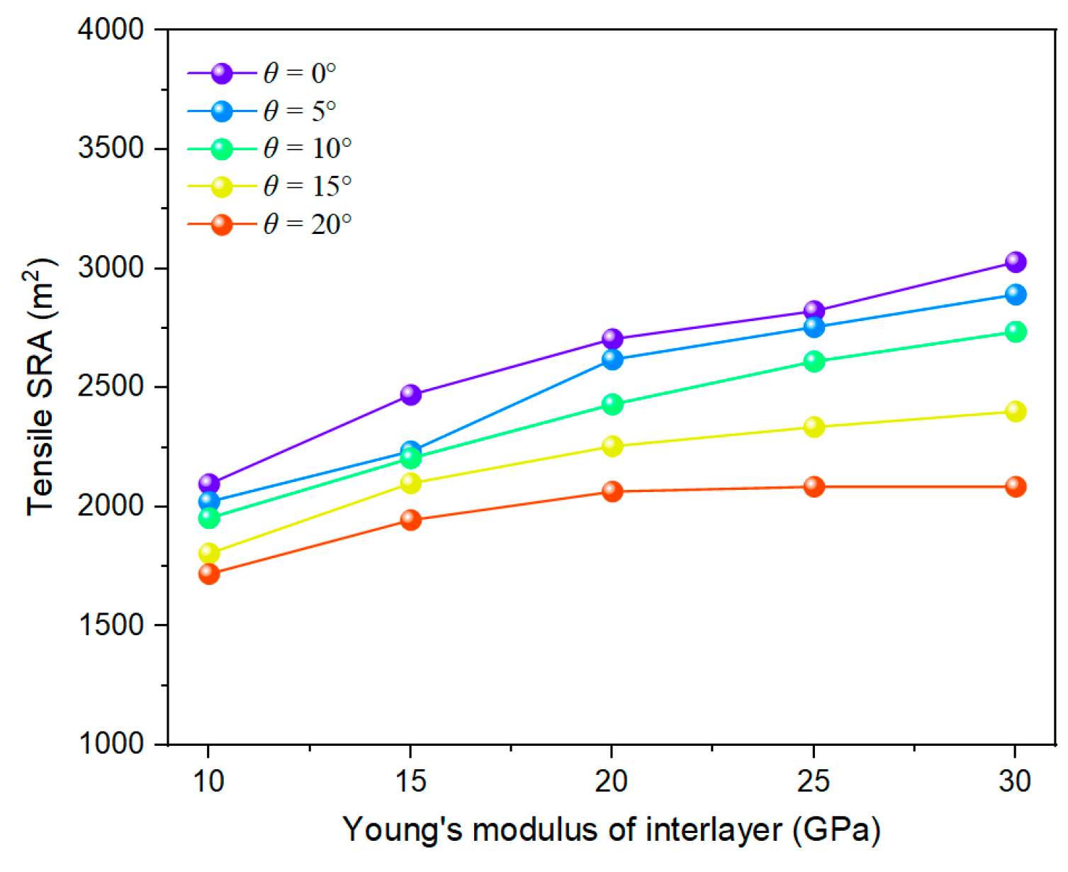 Sustainability 14 08768 g008