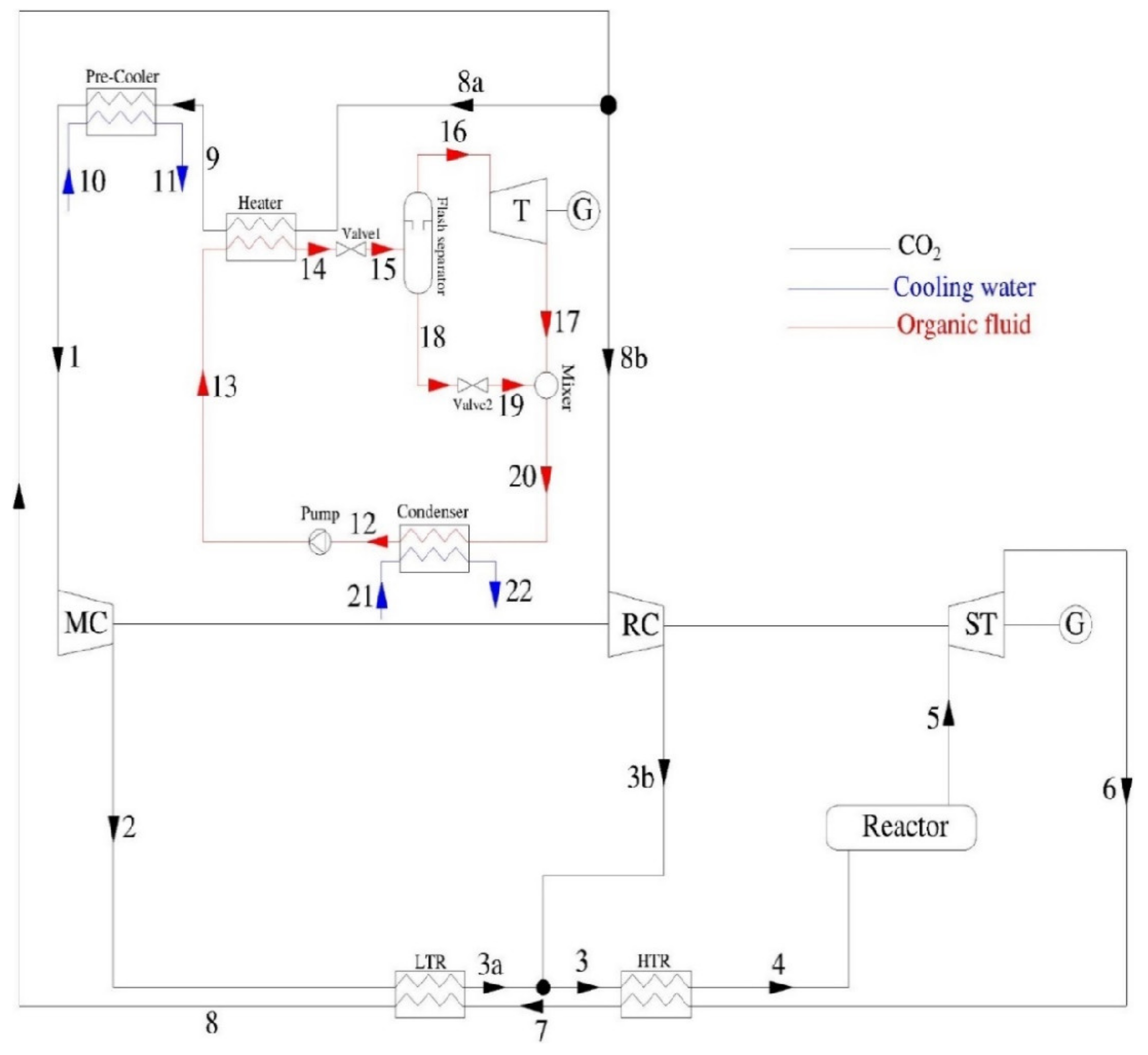 Sustainability 14 08769 g001 550