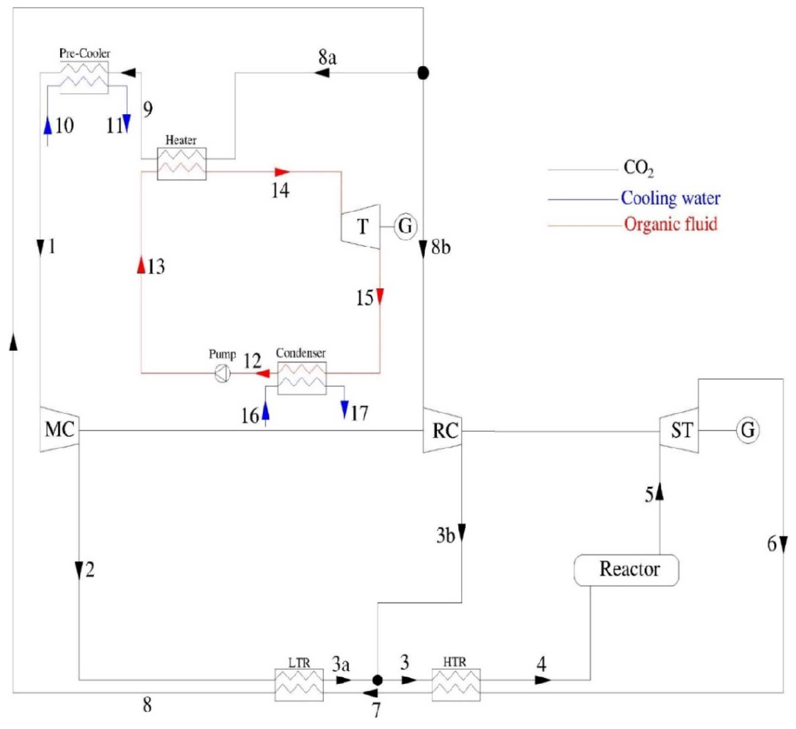 Sustainability 14 08769 g002 550