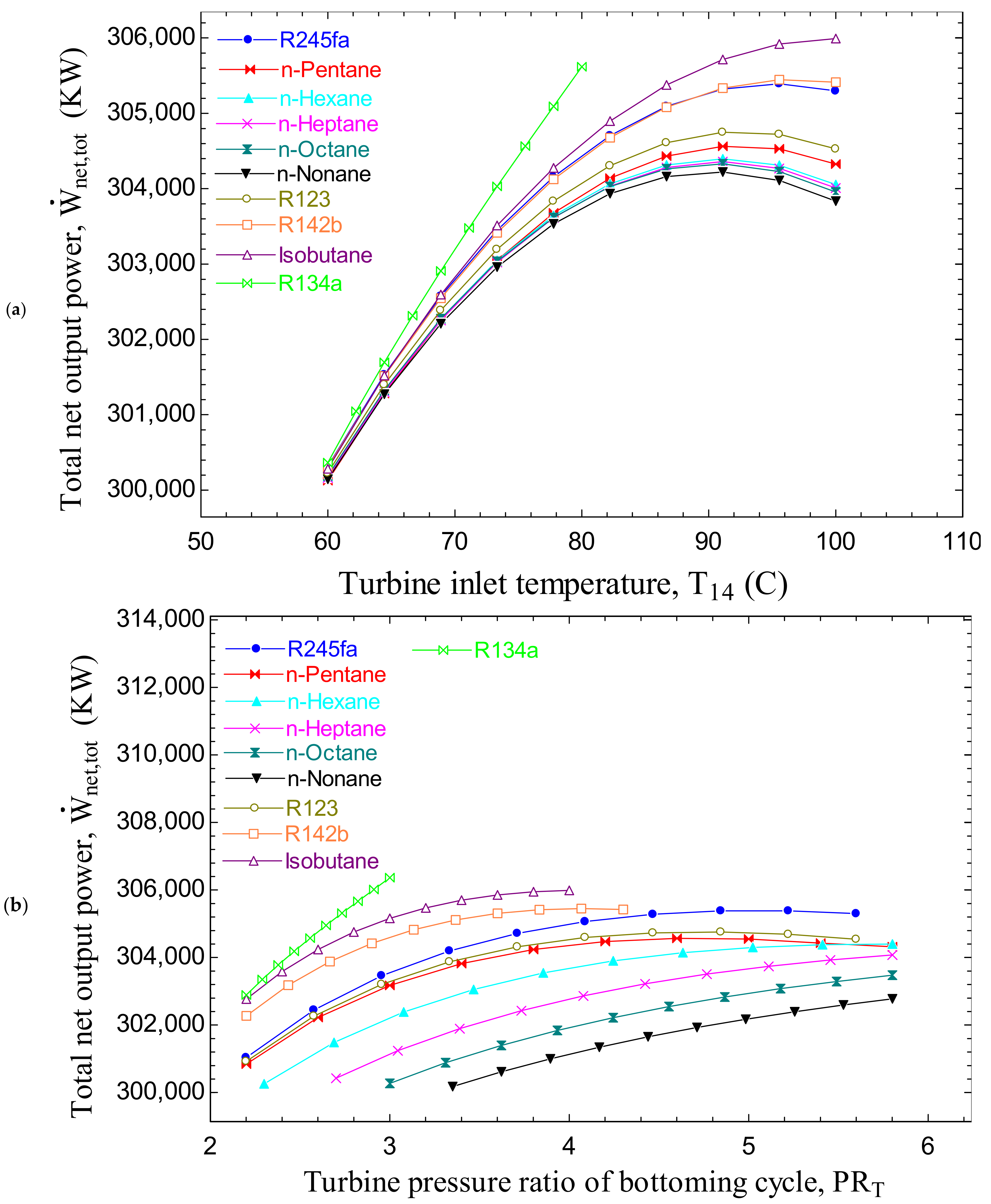 Sustainability 14 08769 g005 550