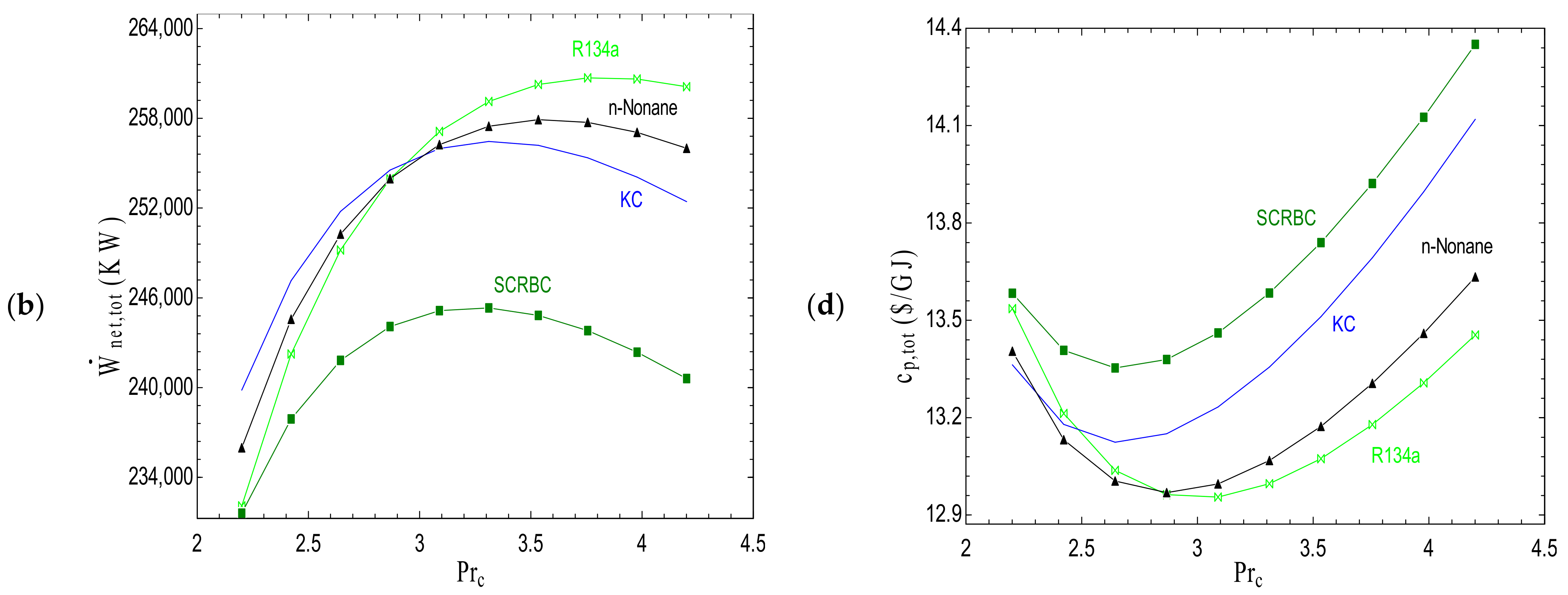 Sustainability 14 08769 g006b 550