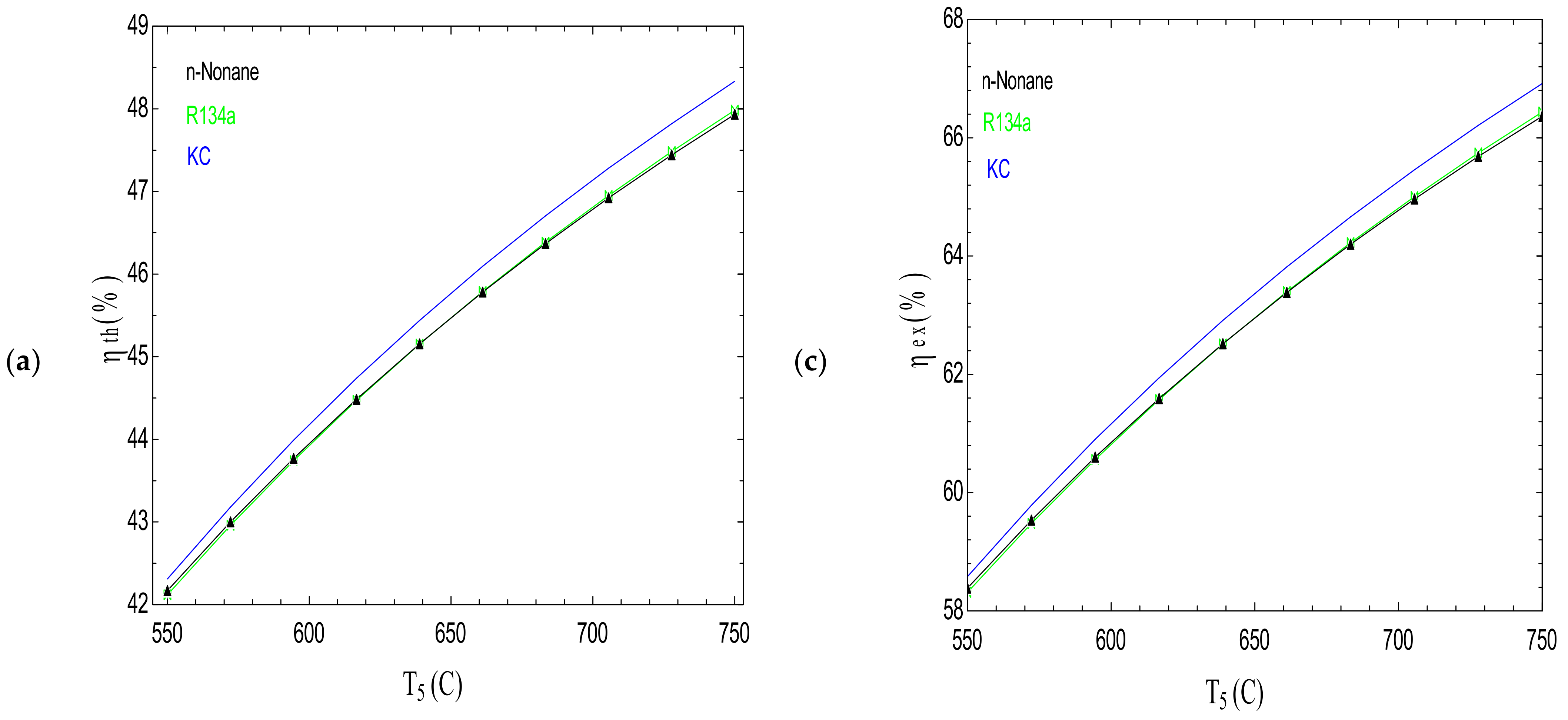 Sustainability 14 08769 g008a 550