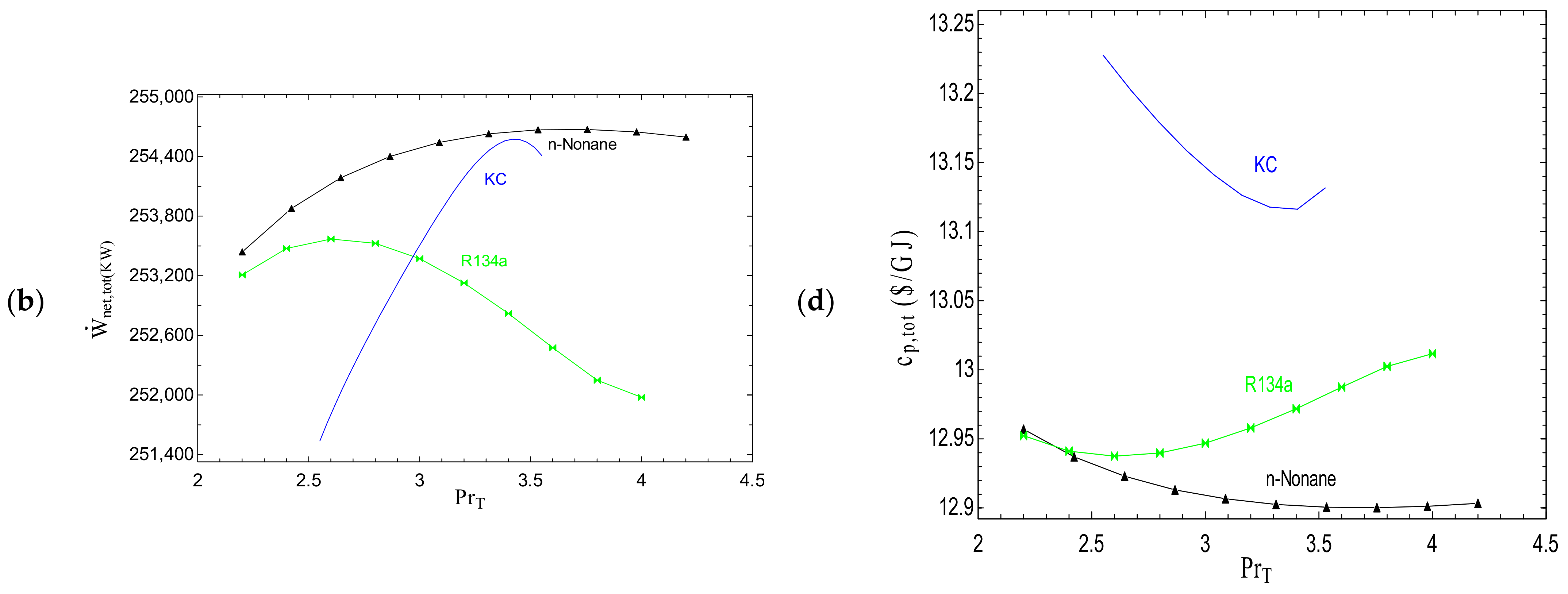 Sustainability 14 08769 g009b 550
