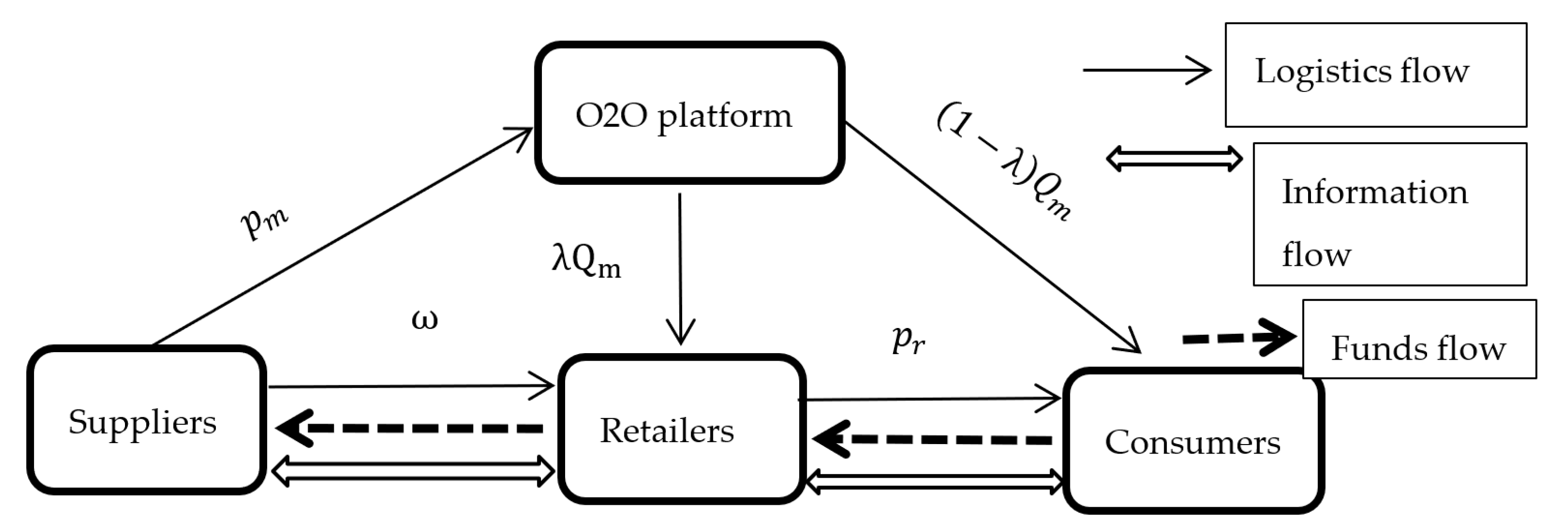 Sustainability 14 08771 g001