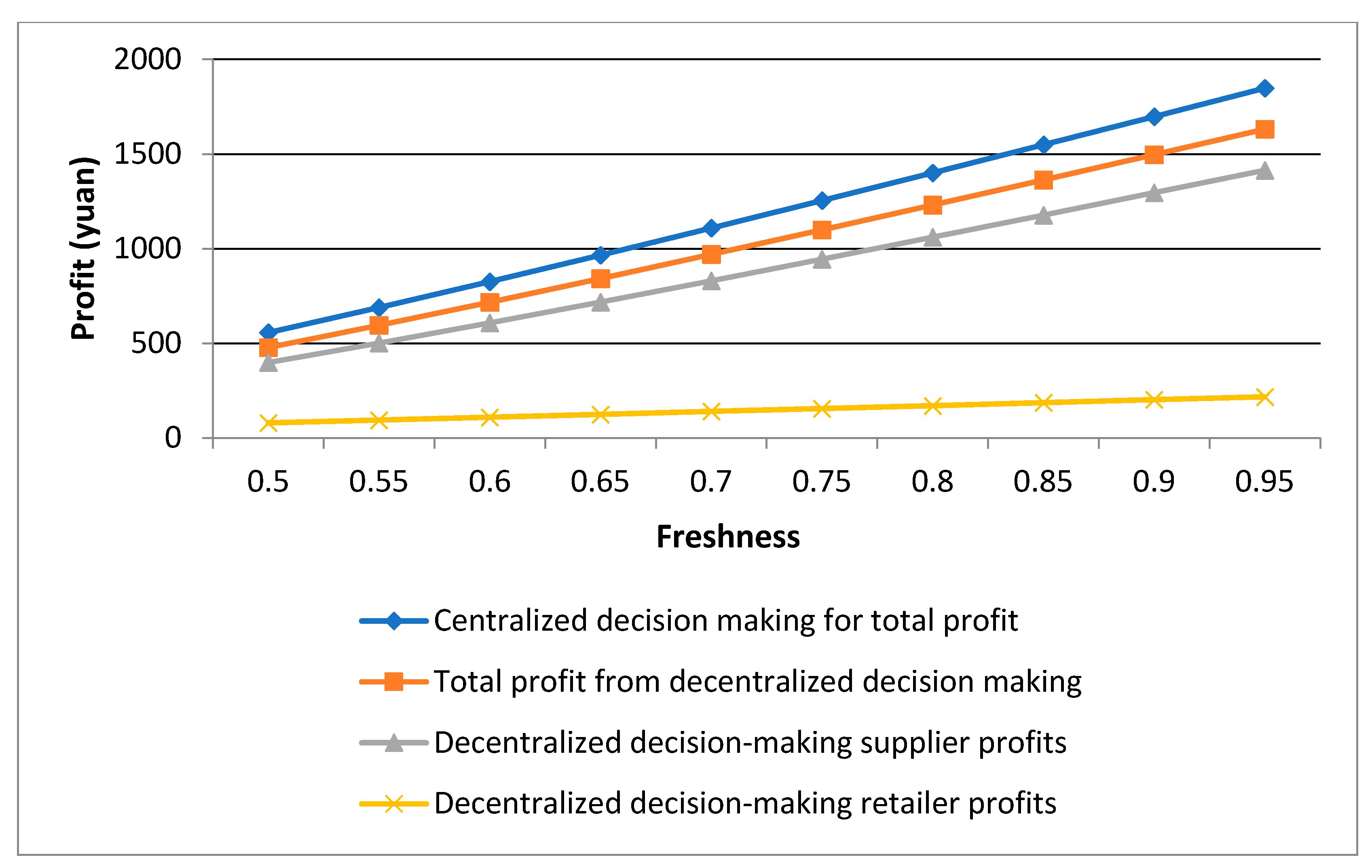Sustainability 14 08771 g002