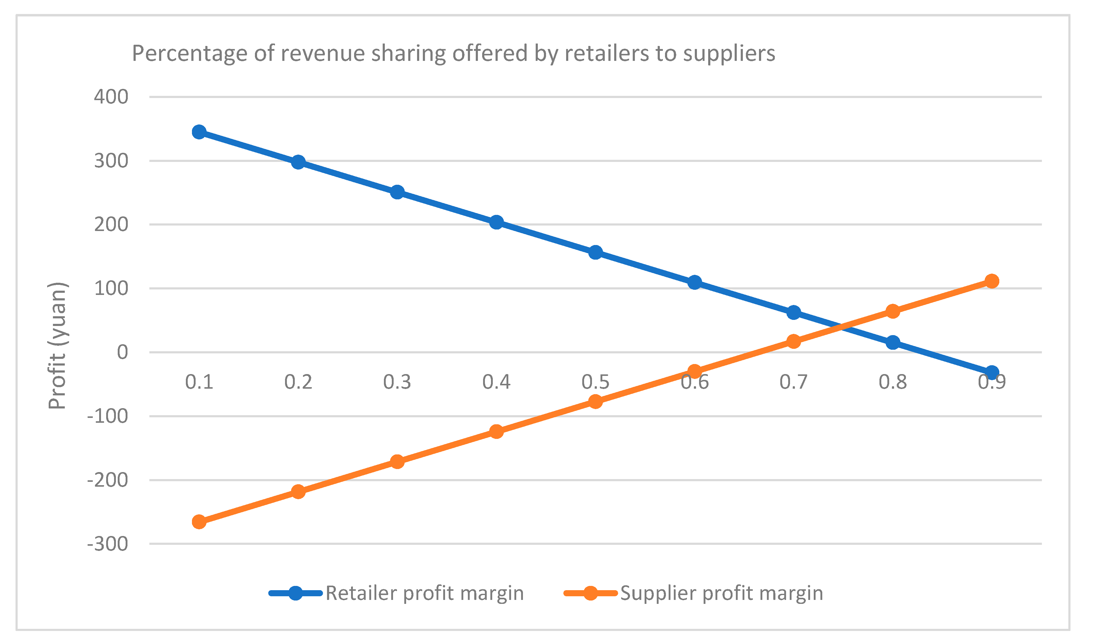 Sustainability 14 08771 g003