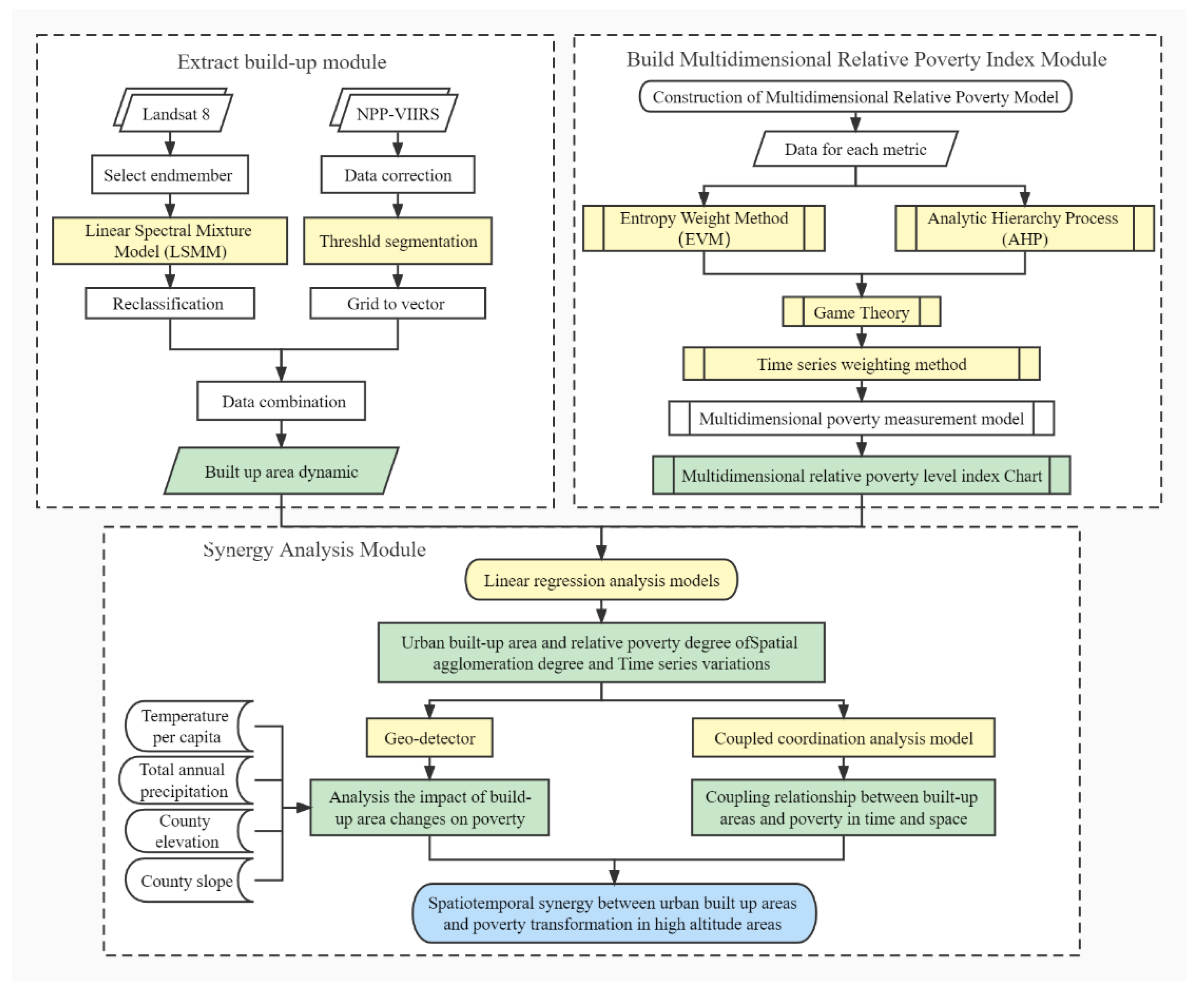 Sustainability 14 08773 g002