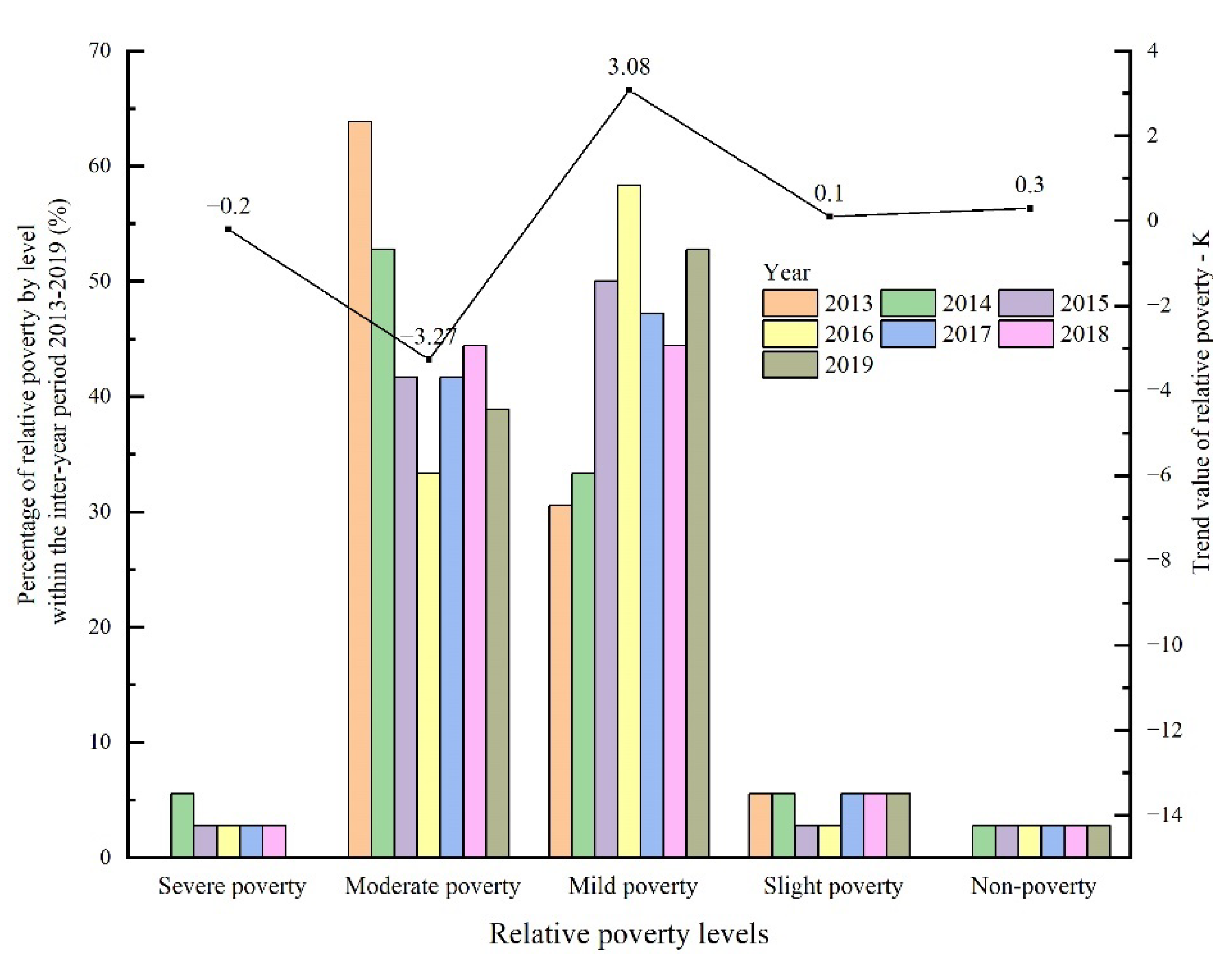 Sustainability 14 08773 g005