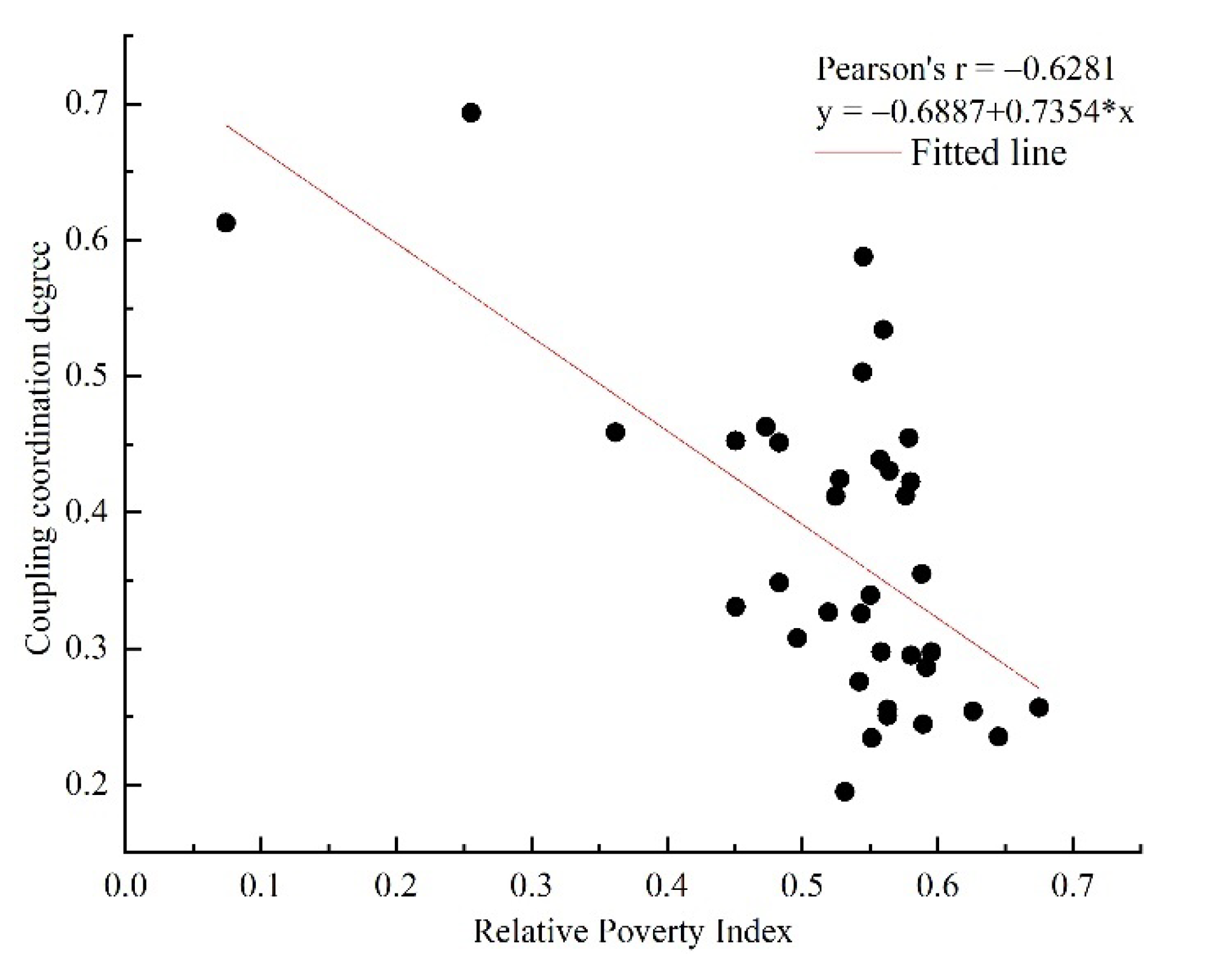 Sustainability 14 08773 g009