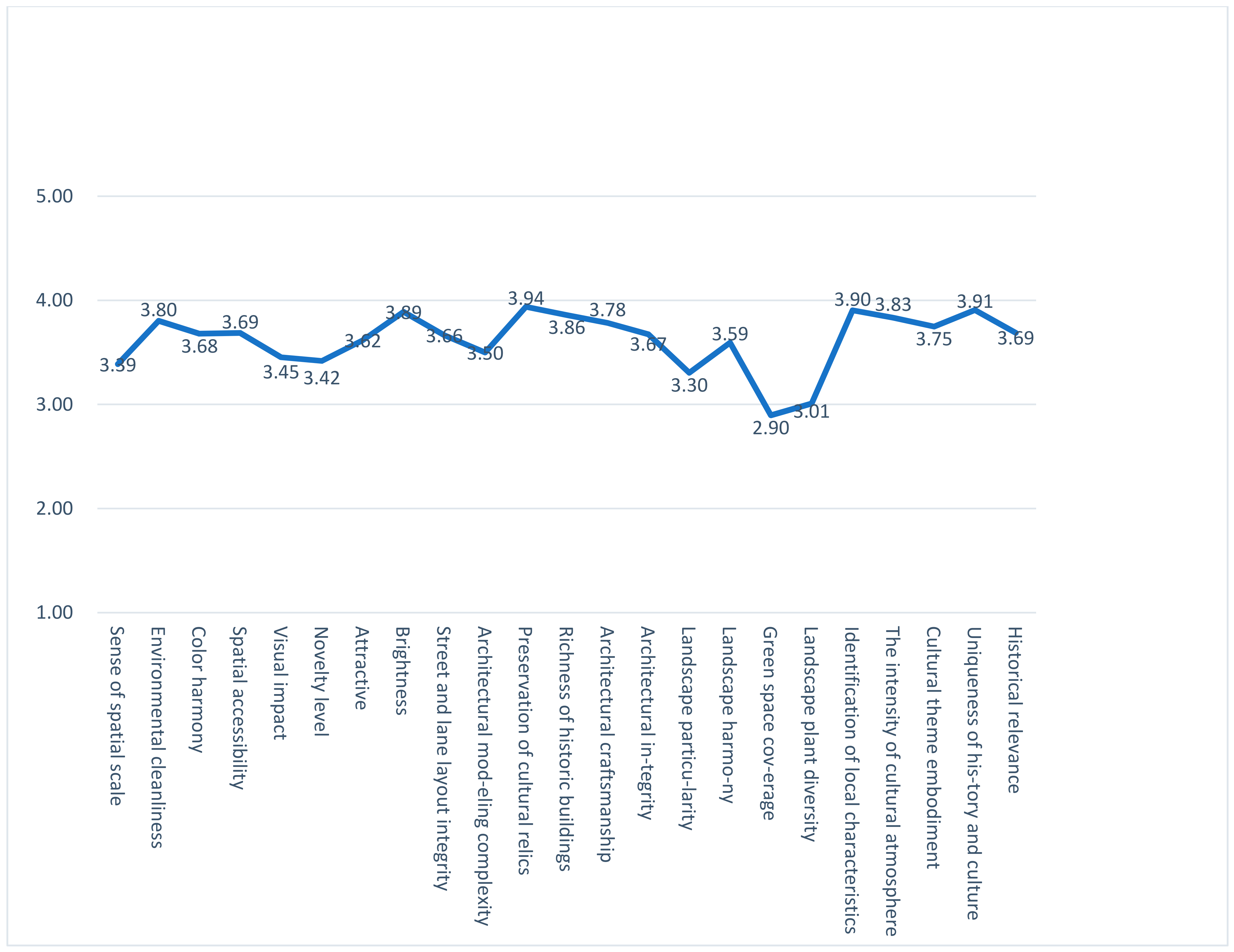 Sustainability 14 08775 g002