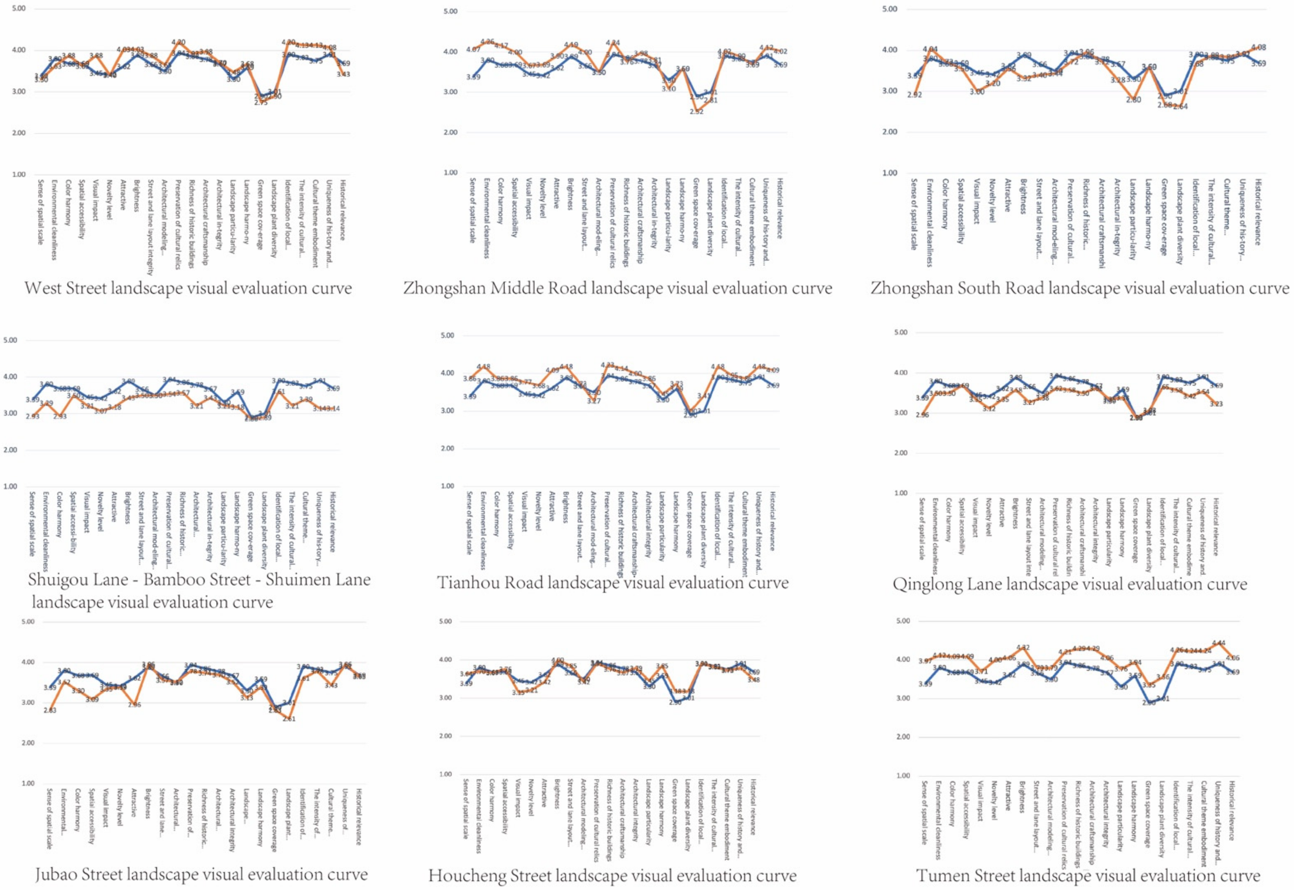 Sustainability 14 08775 g003